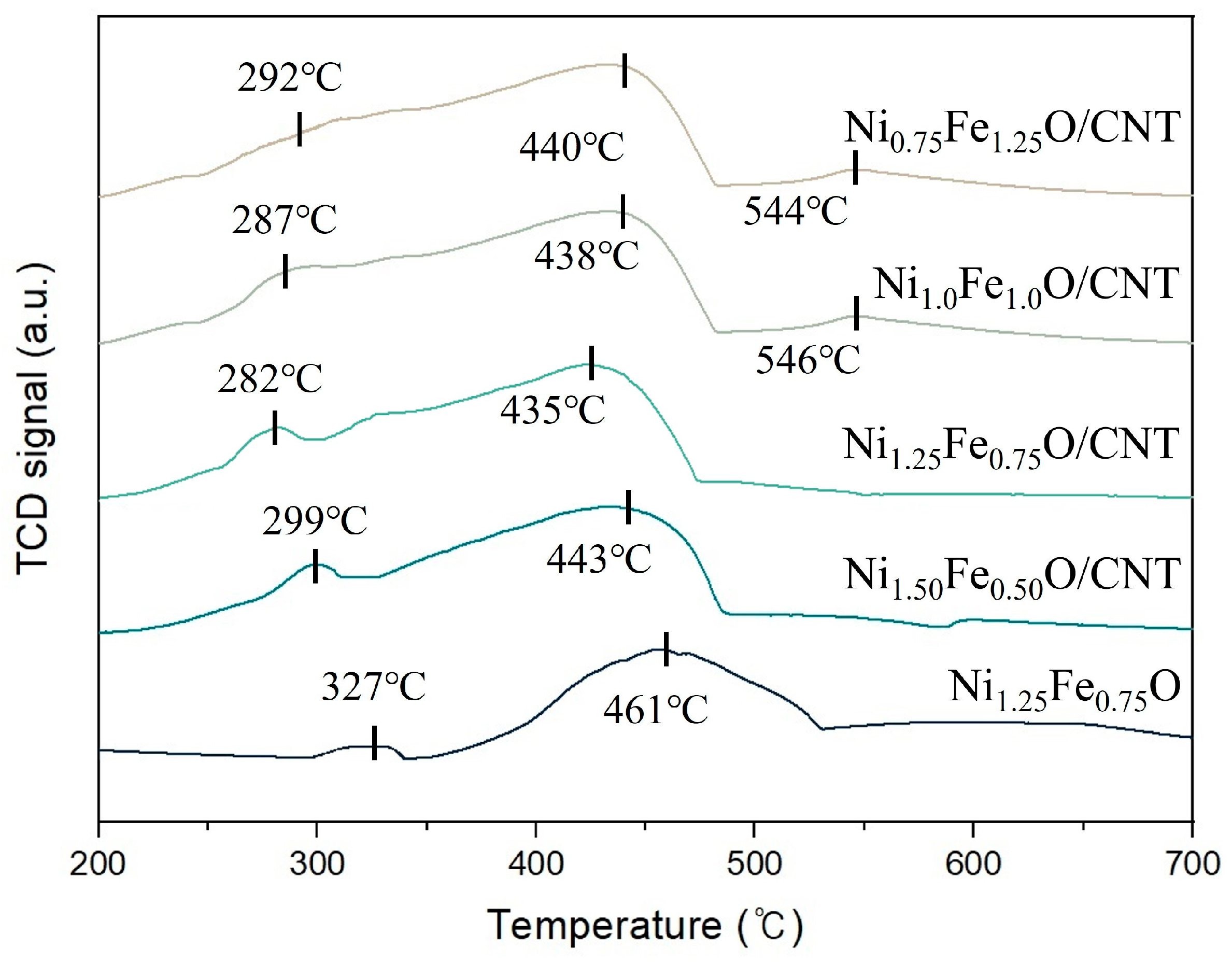 Nanomaterials 14 02004 g006