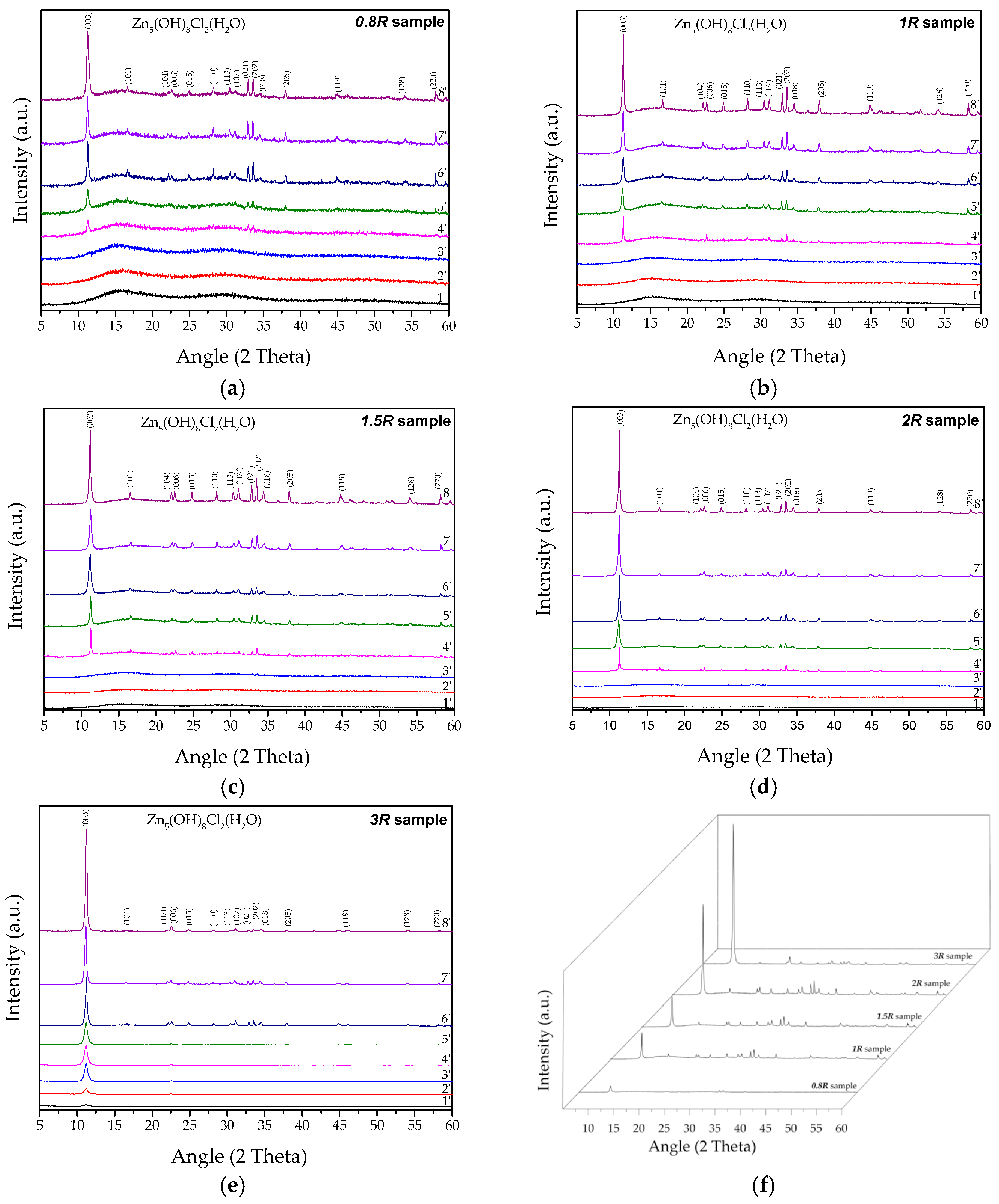 Nanomaterials 14 02005 g002
