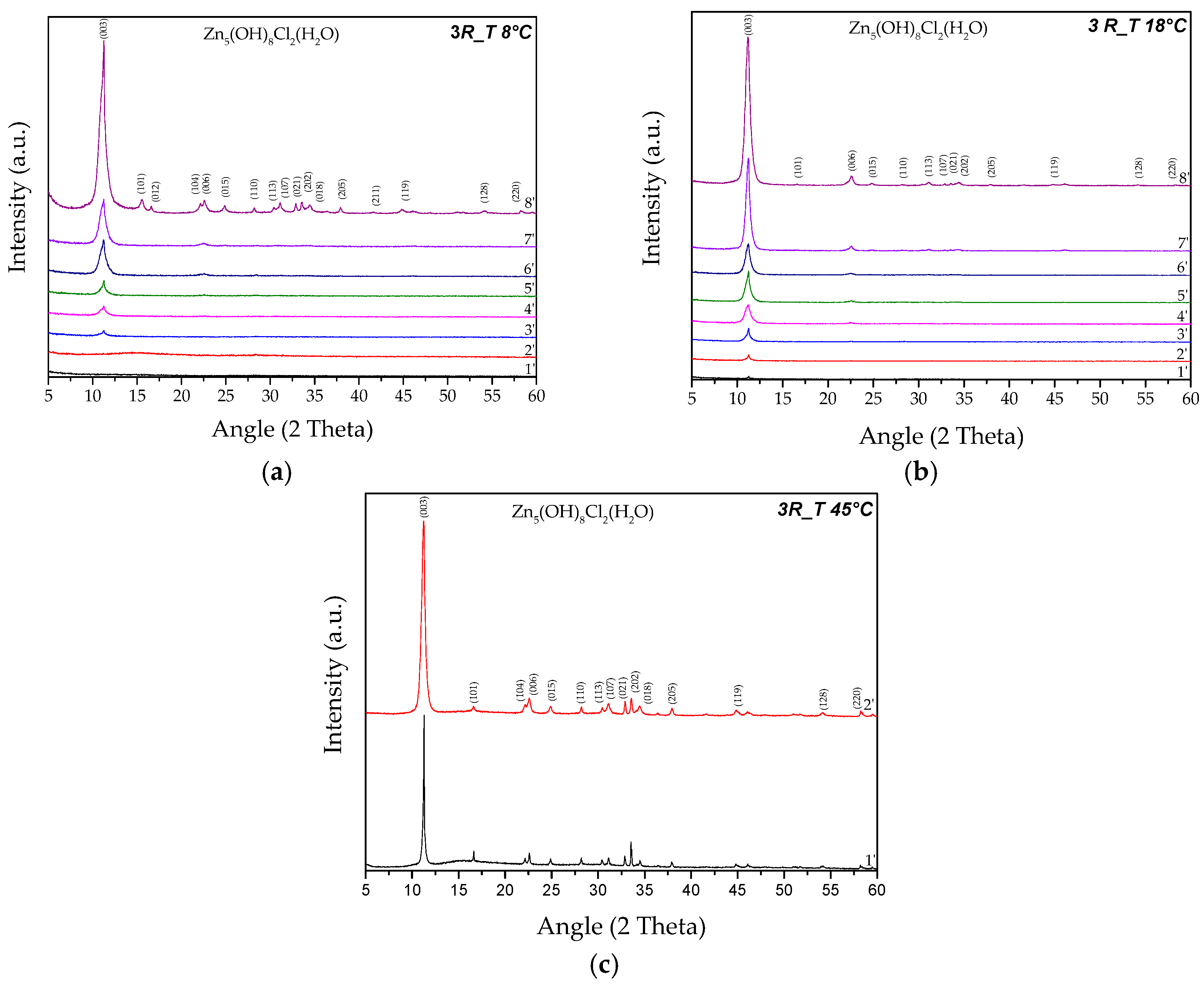 Nanomaterials 14 02005 g004