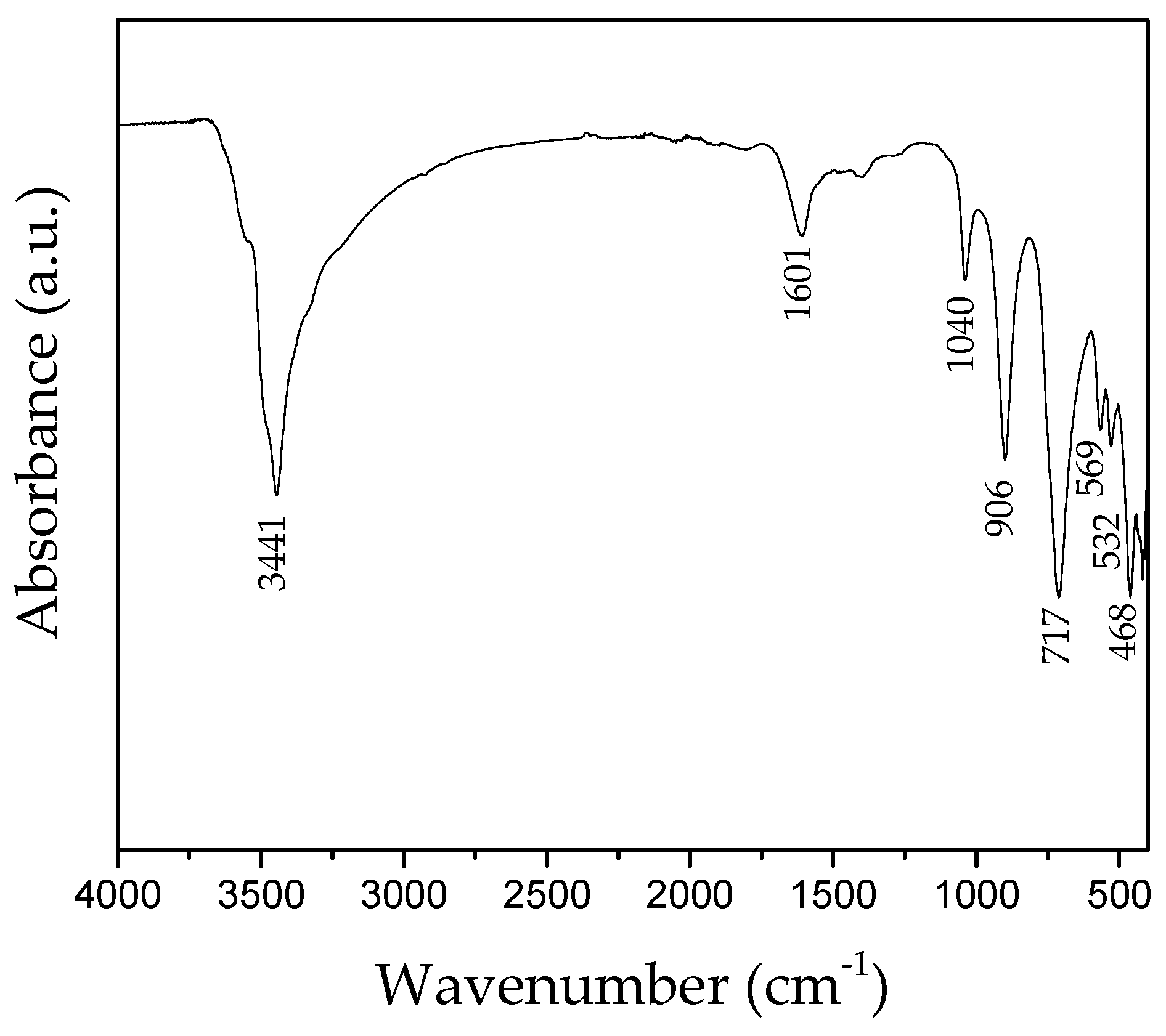 Nanomaterials 14 02005 g005