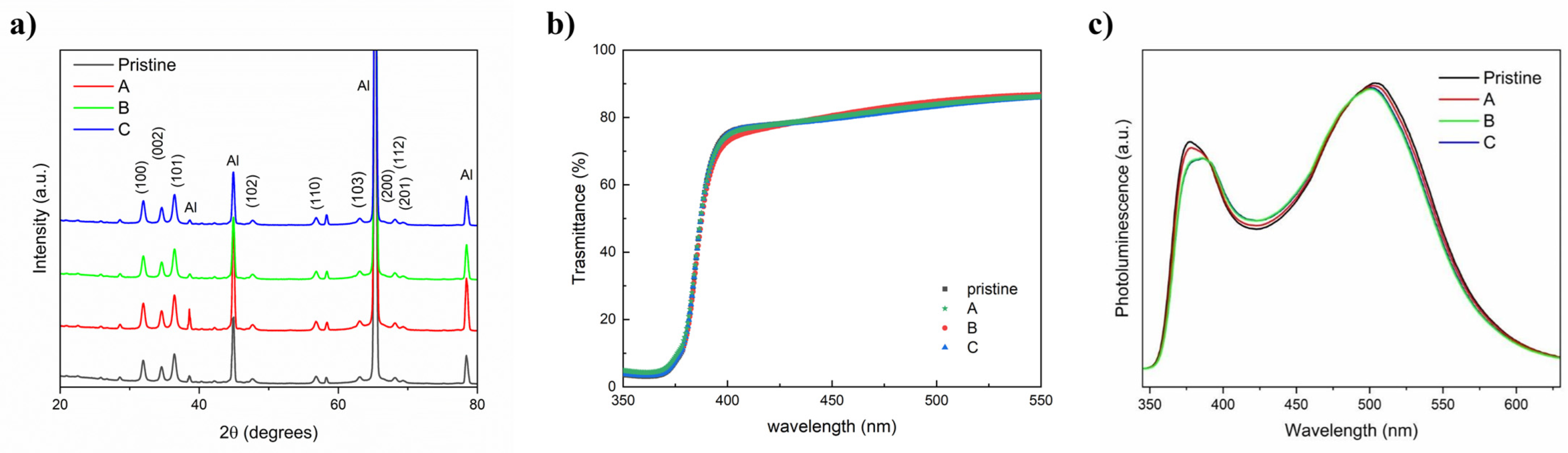 Nanomaterials 14 02006 g006