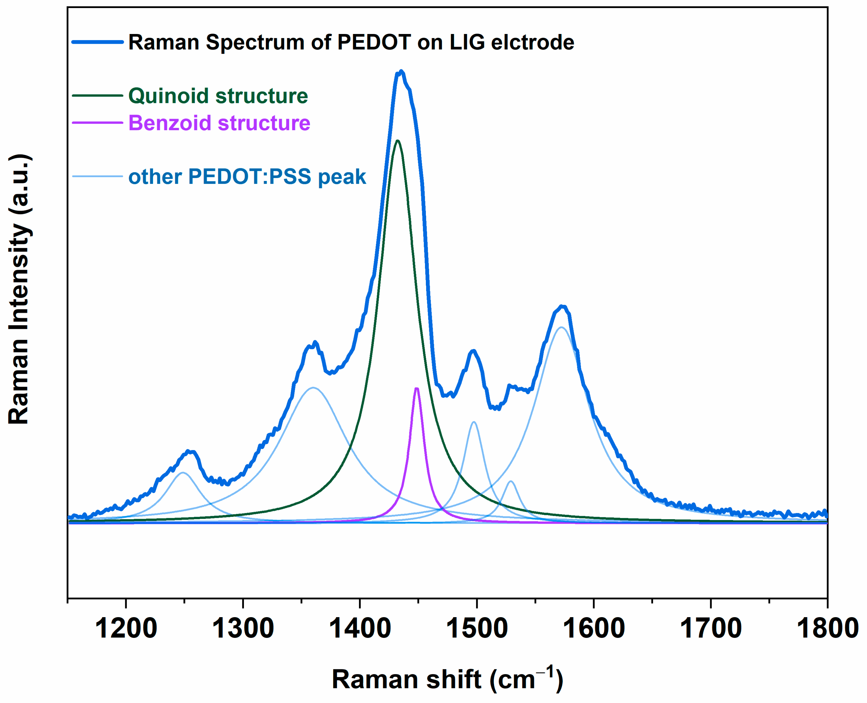 Nanomaterials 14 02008 g003