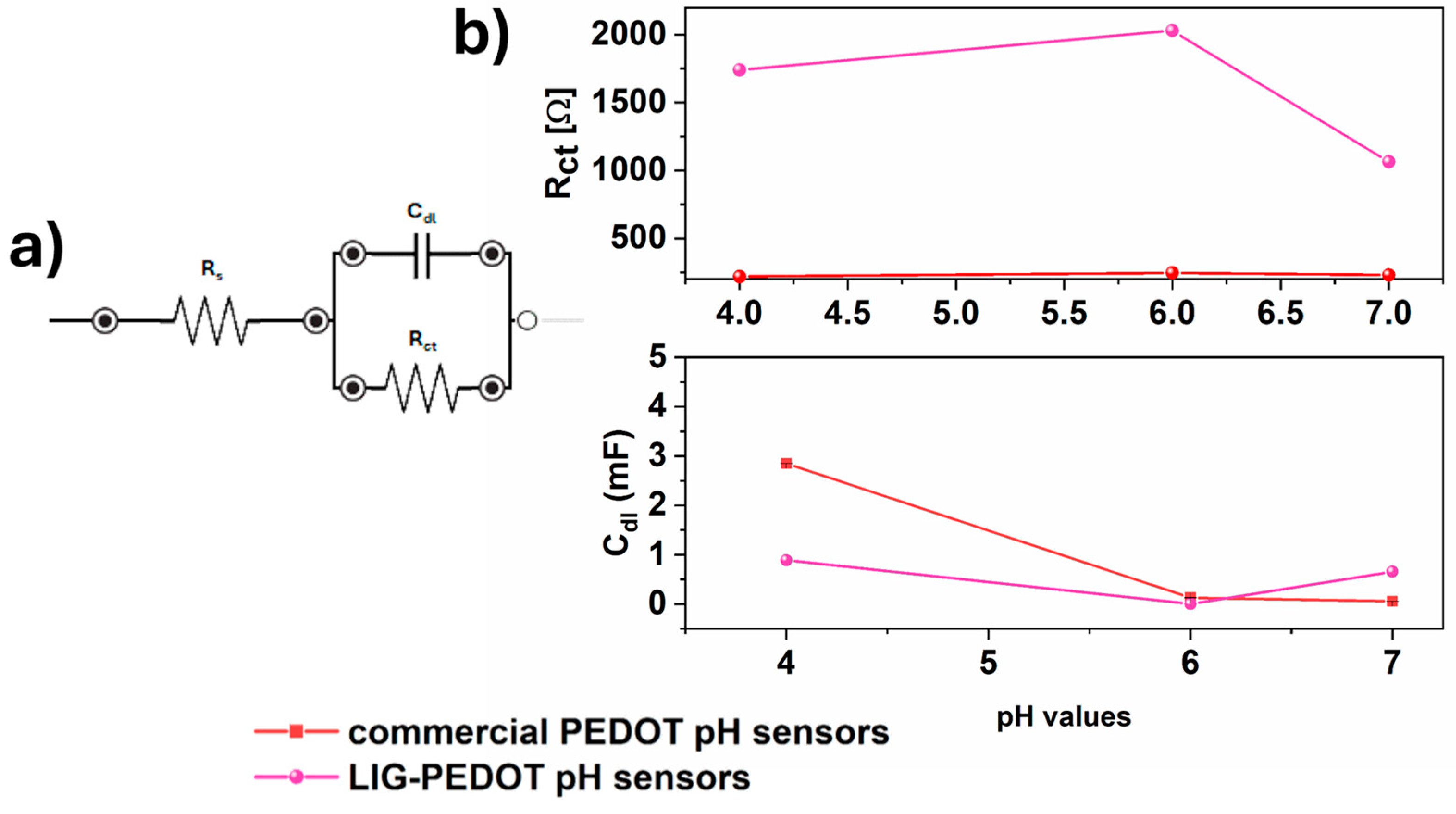 Nanomaterials 14 02008 g004