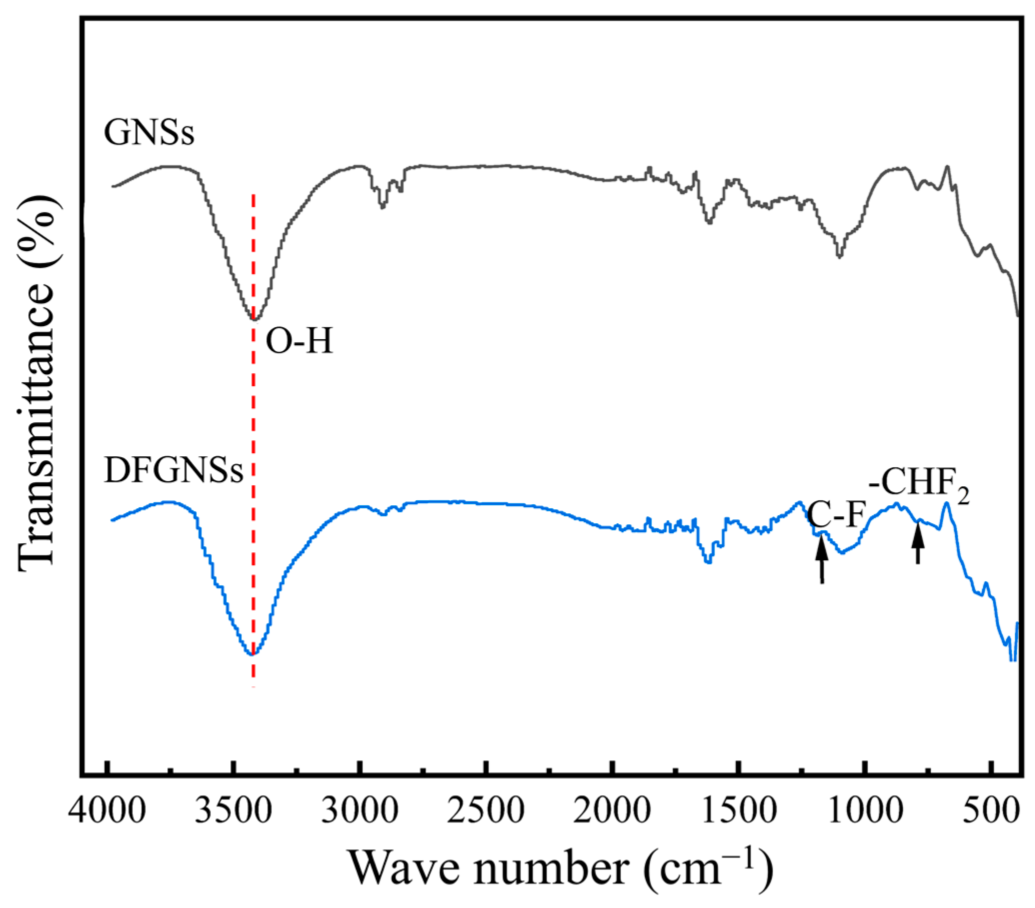 Nanomaterials 14 02009 g003