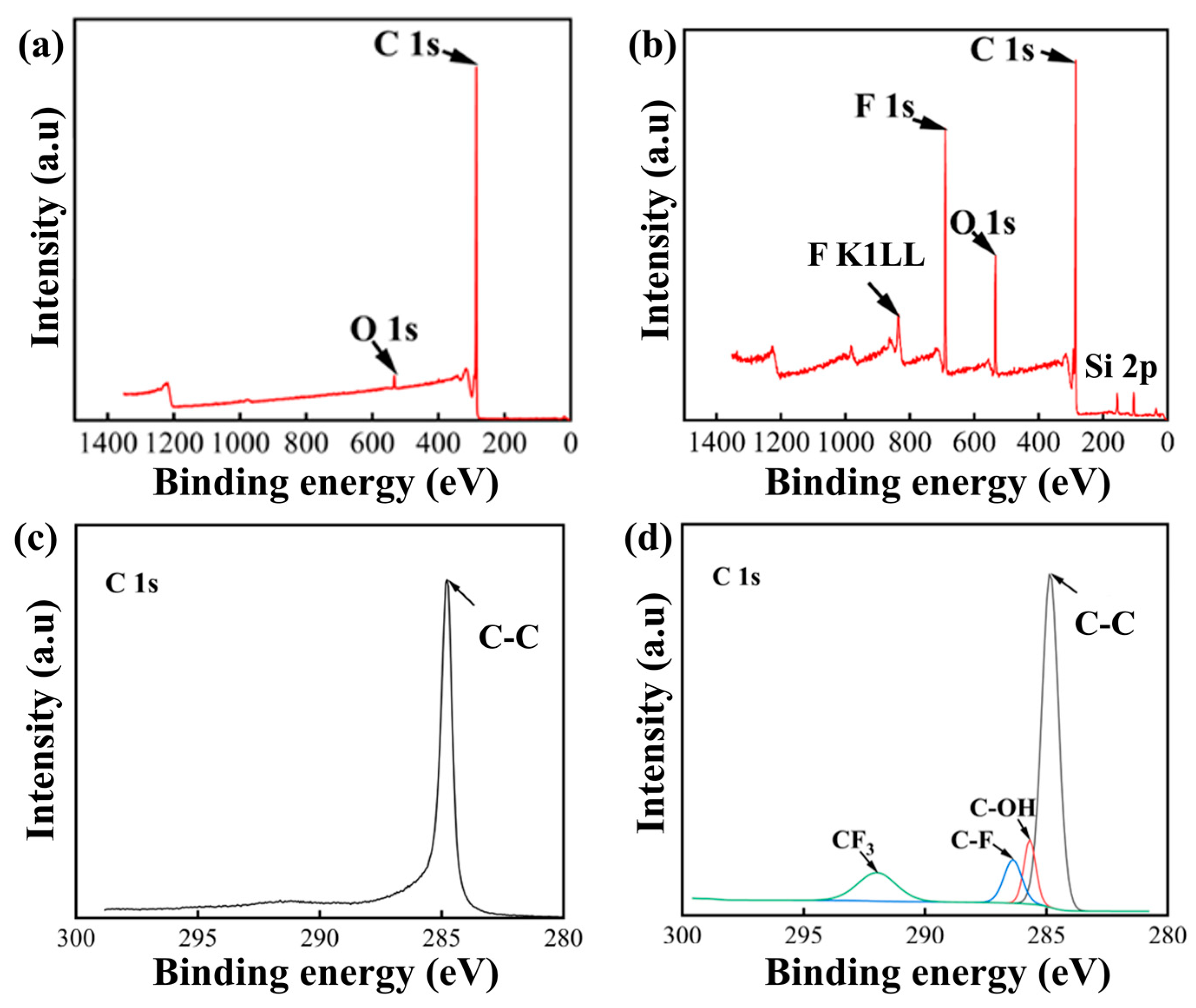 Nanomaterials 14 02009 g004