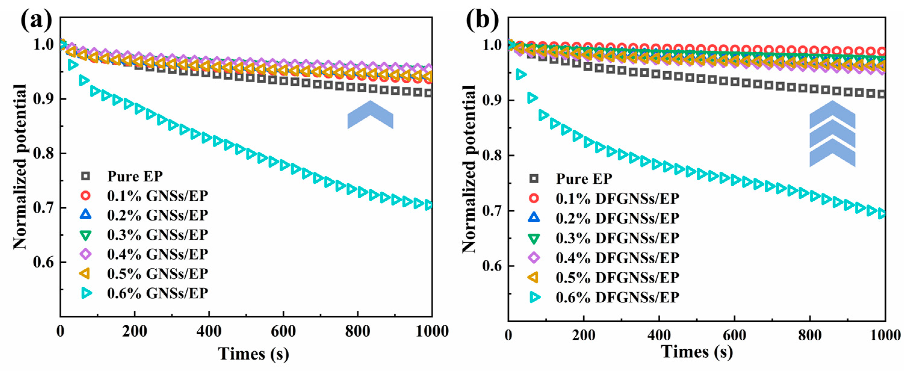 Nanomaterials 14 02009 g007