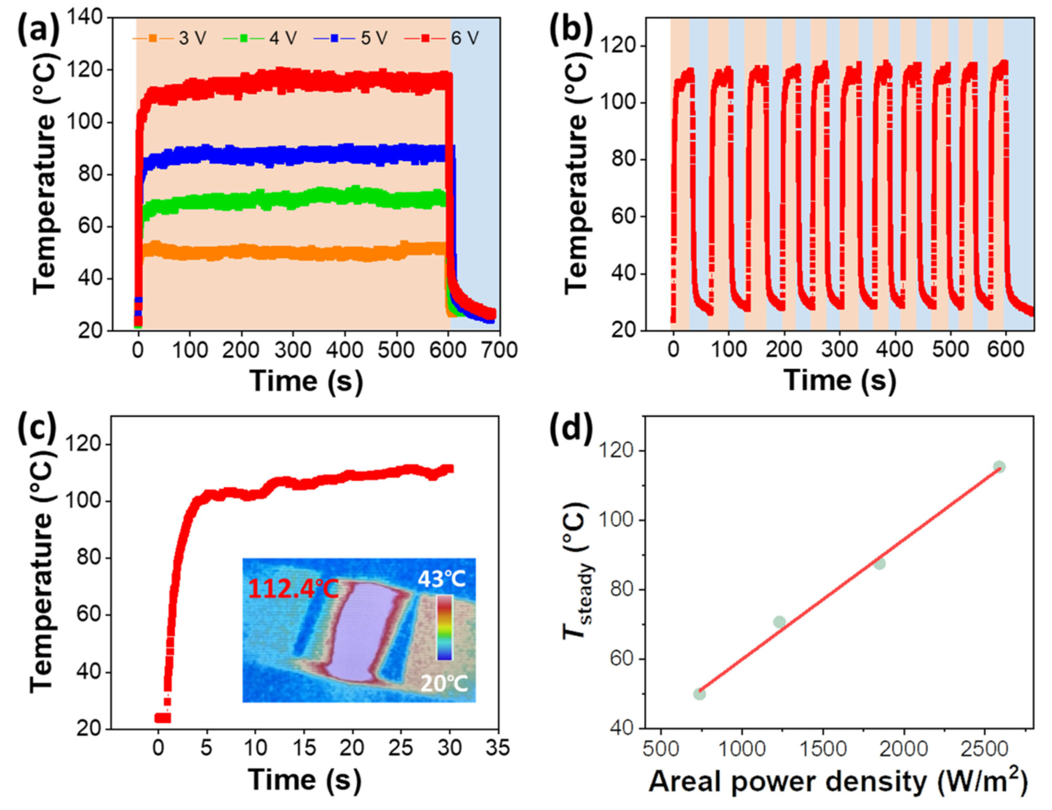 Nanomaterials 14 02011 g025