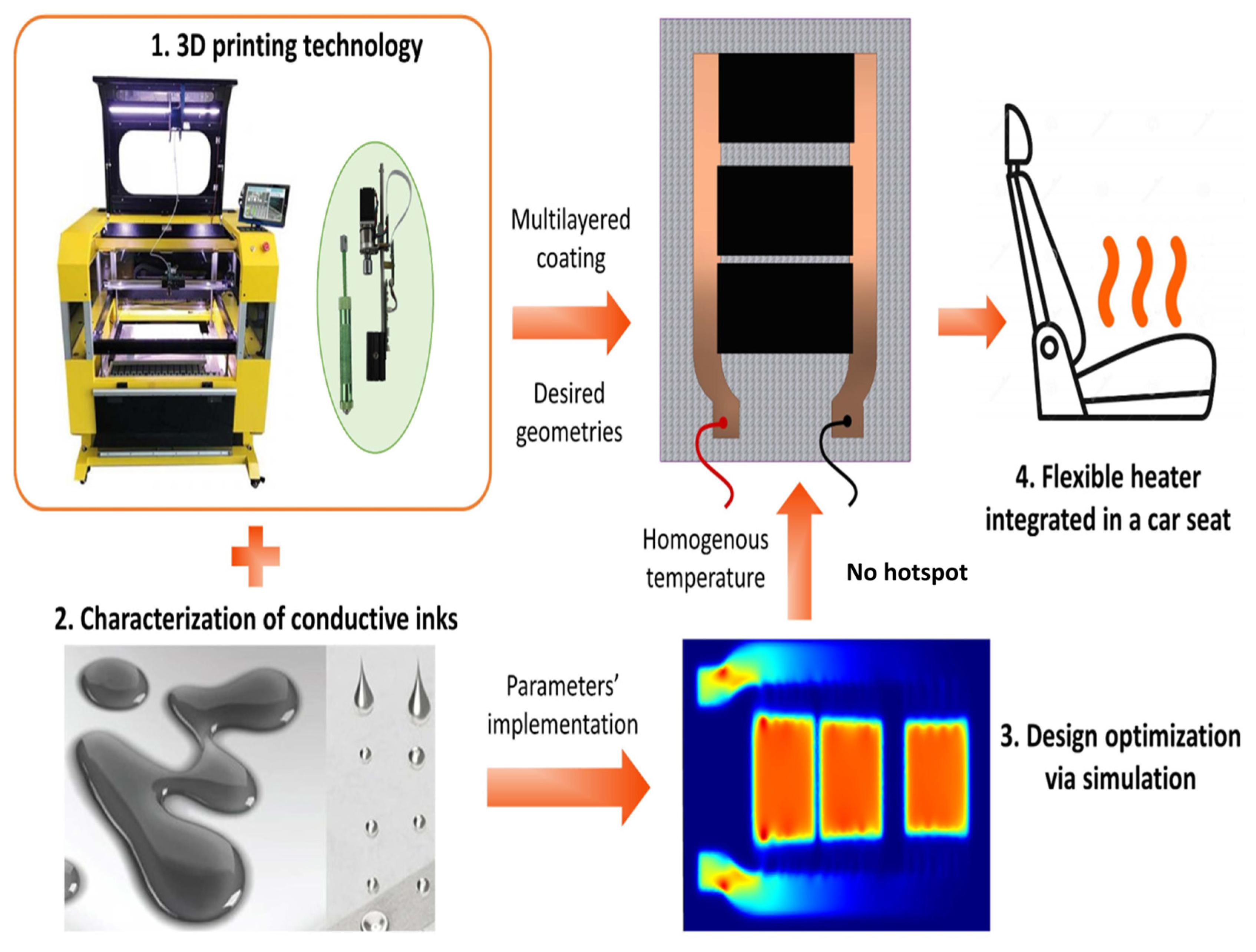 Nanomaterials 14 02011 g029