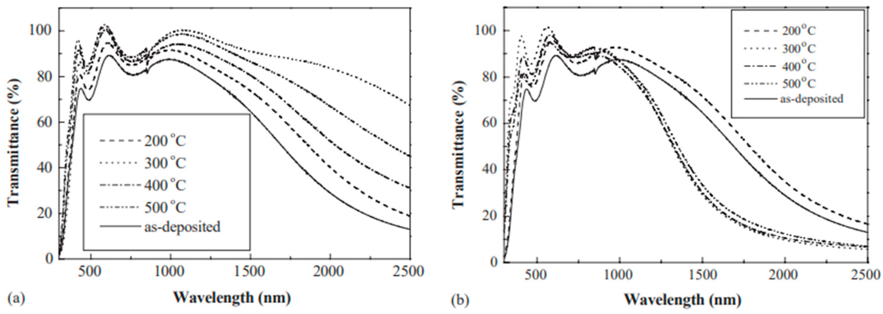 Nanomaterials 14 02013 g007