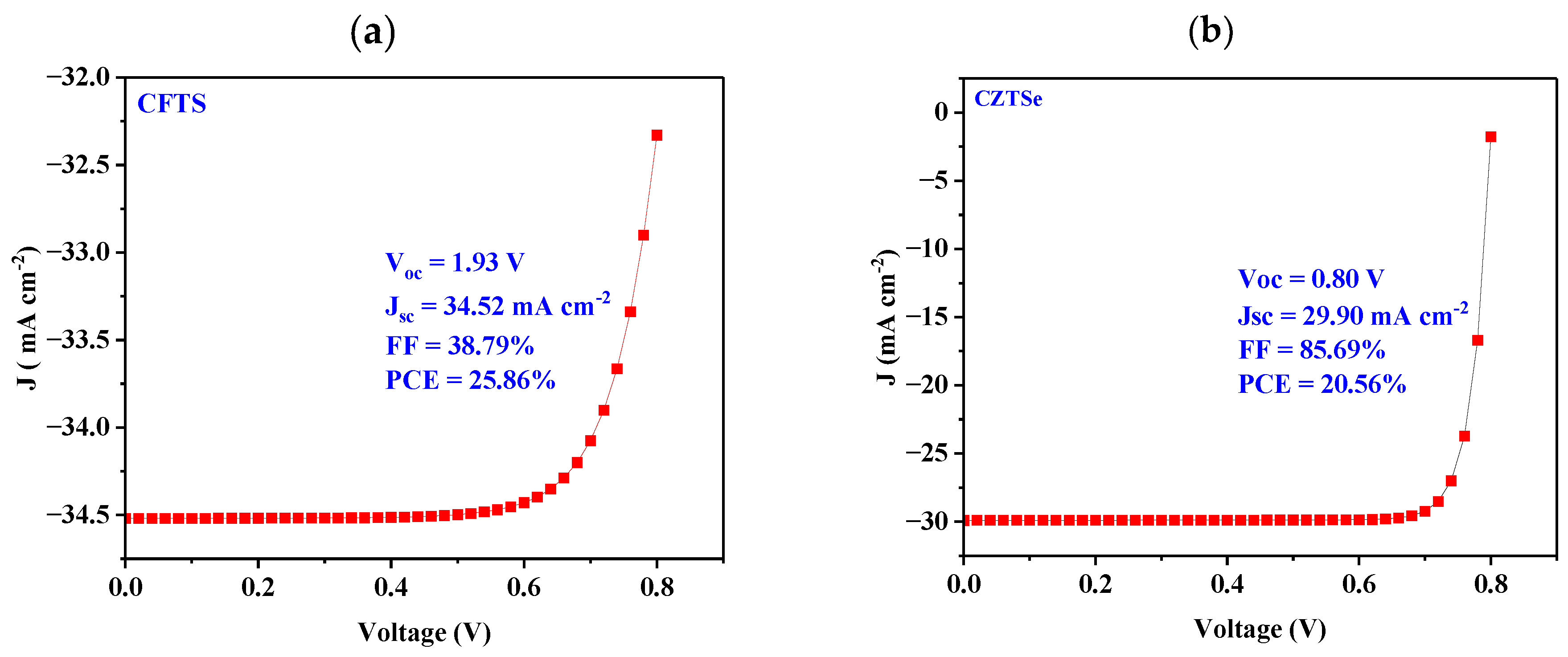 Nanomaterials 14 02016 g002a
