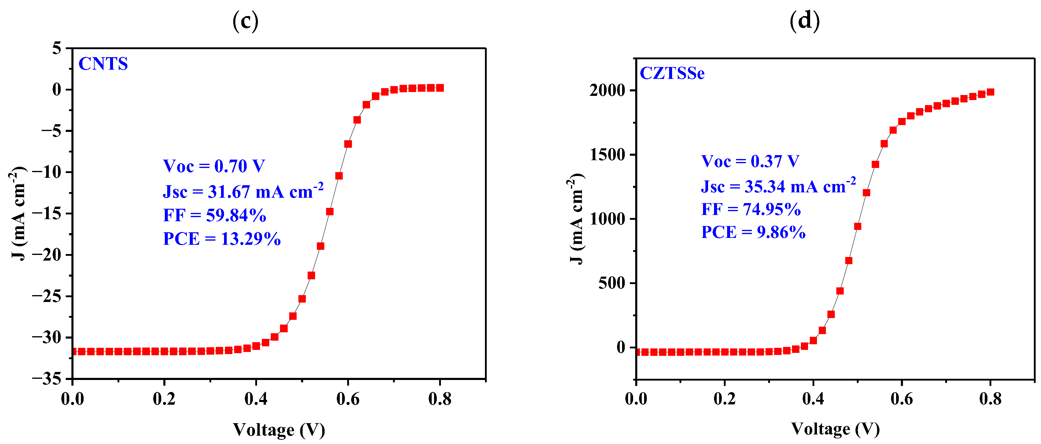 Nanomaterials 14 02016 g002b