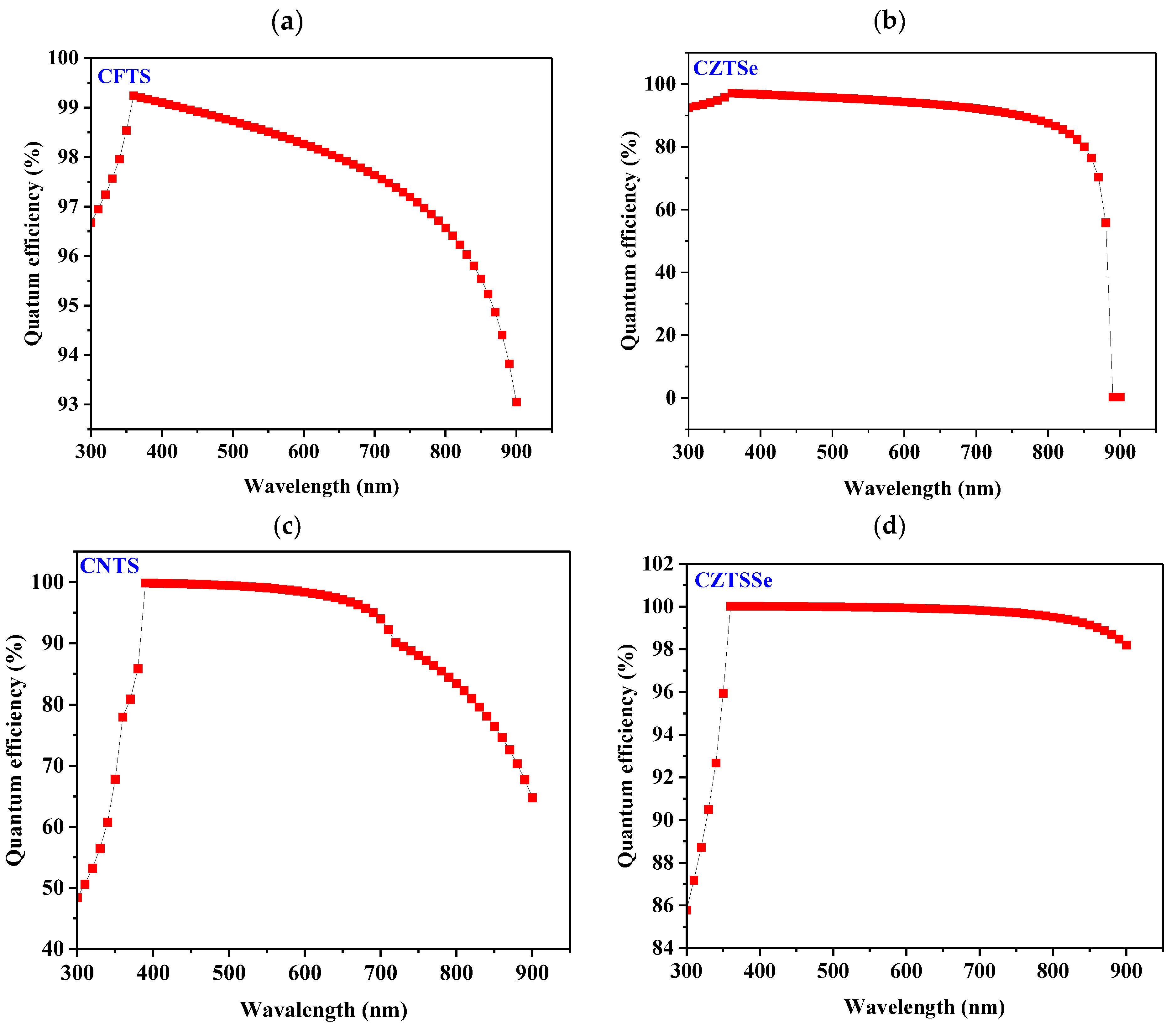 Nanomaterials 14 02016 g003