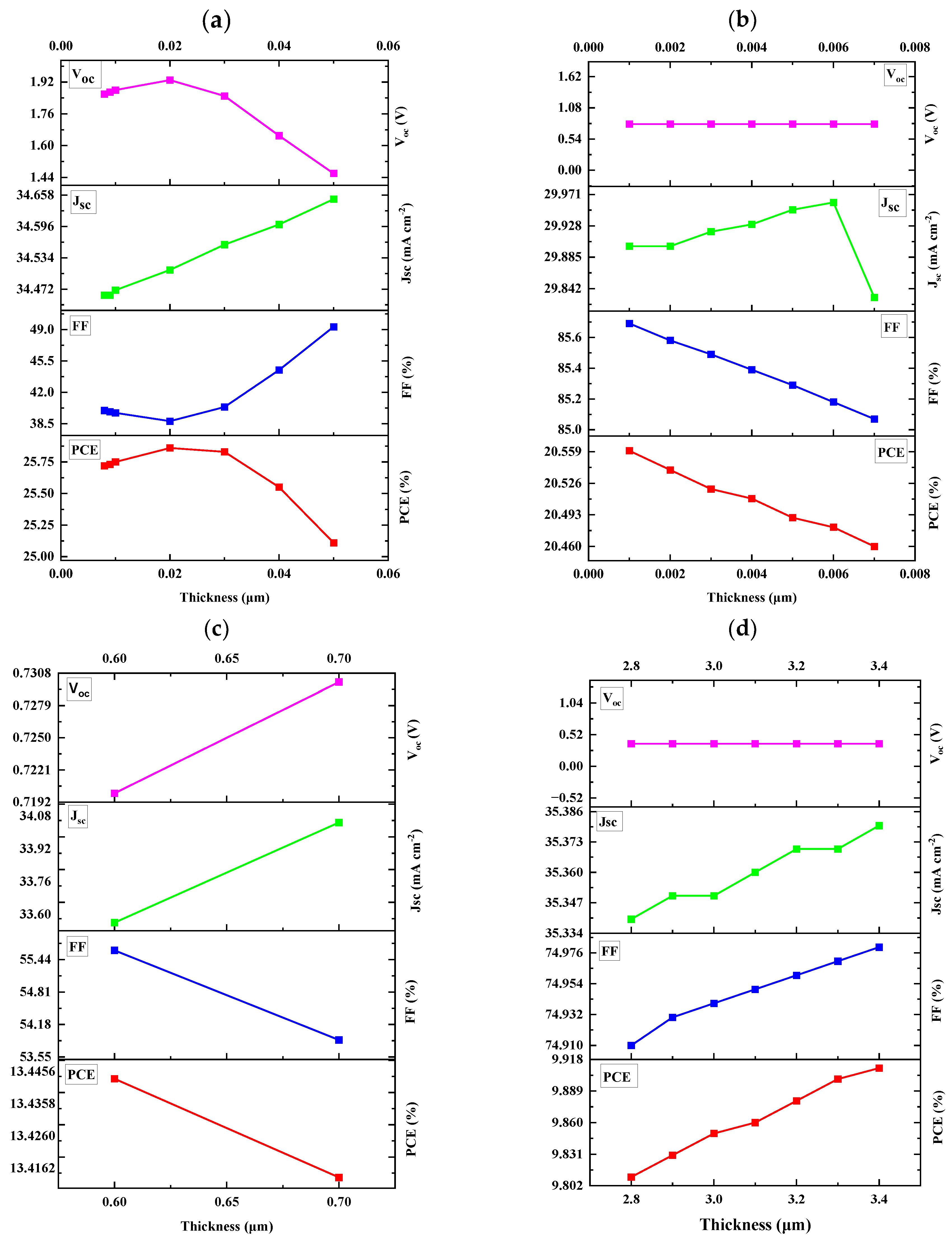 Nanomaterials 14 02016 g004