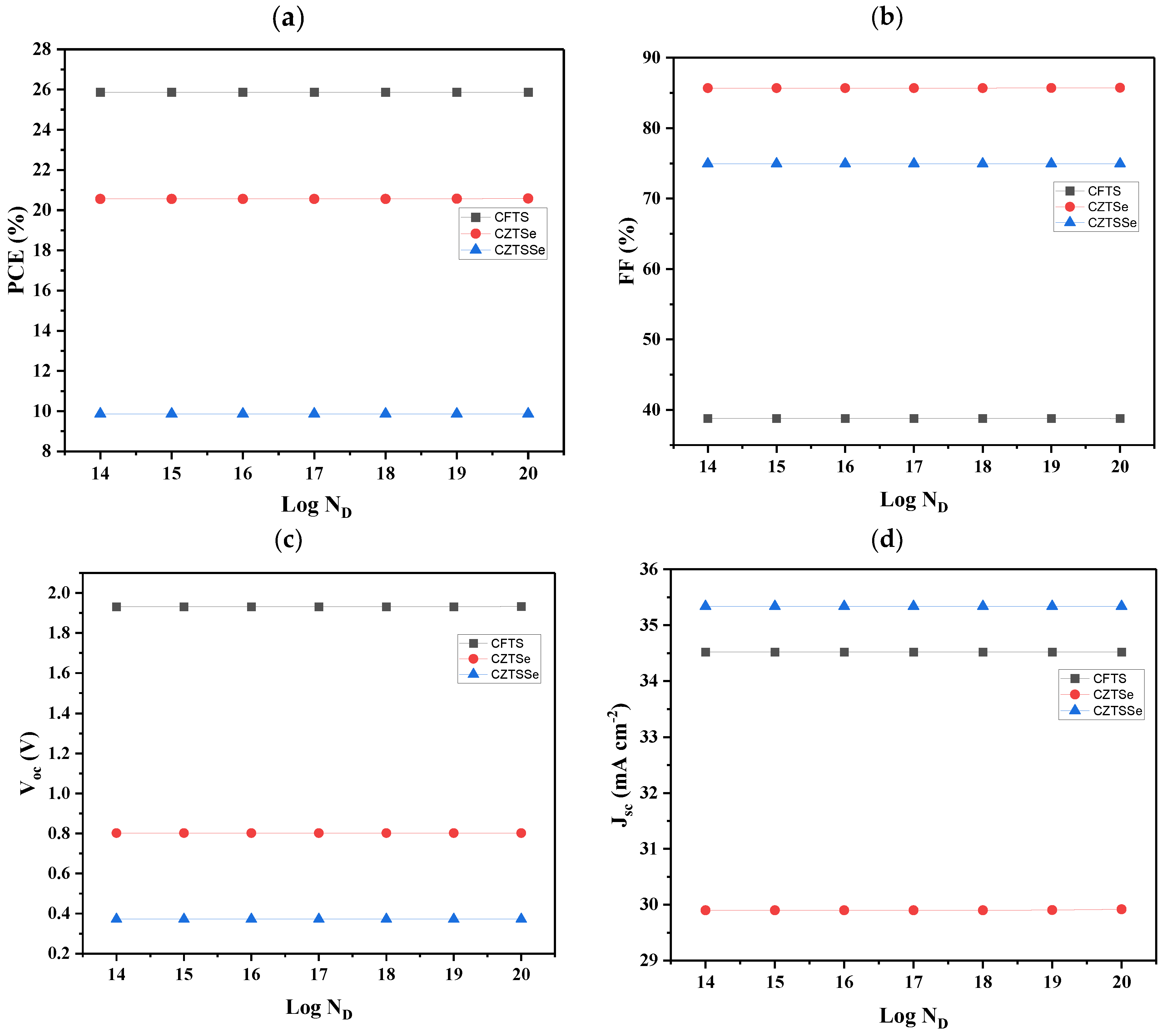 Nanomaterials 14 02016 g006