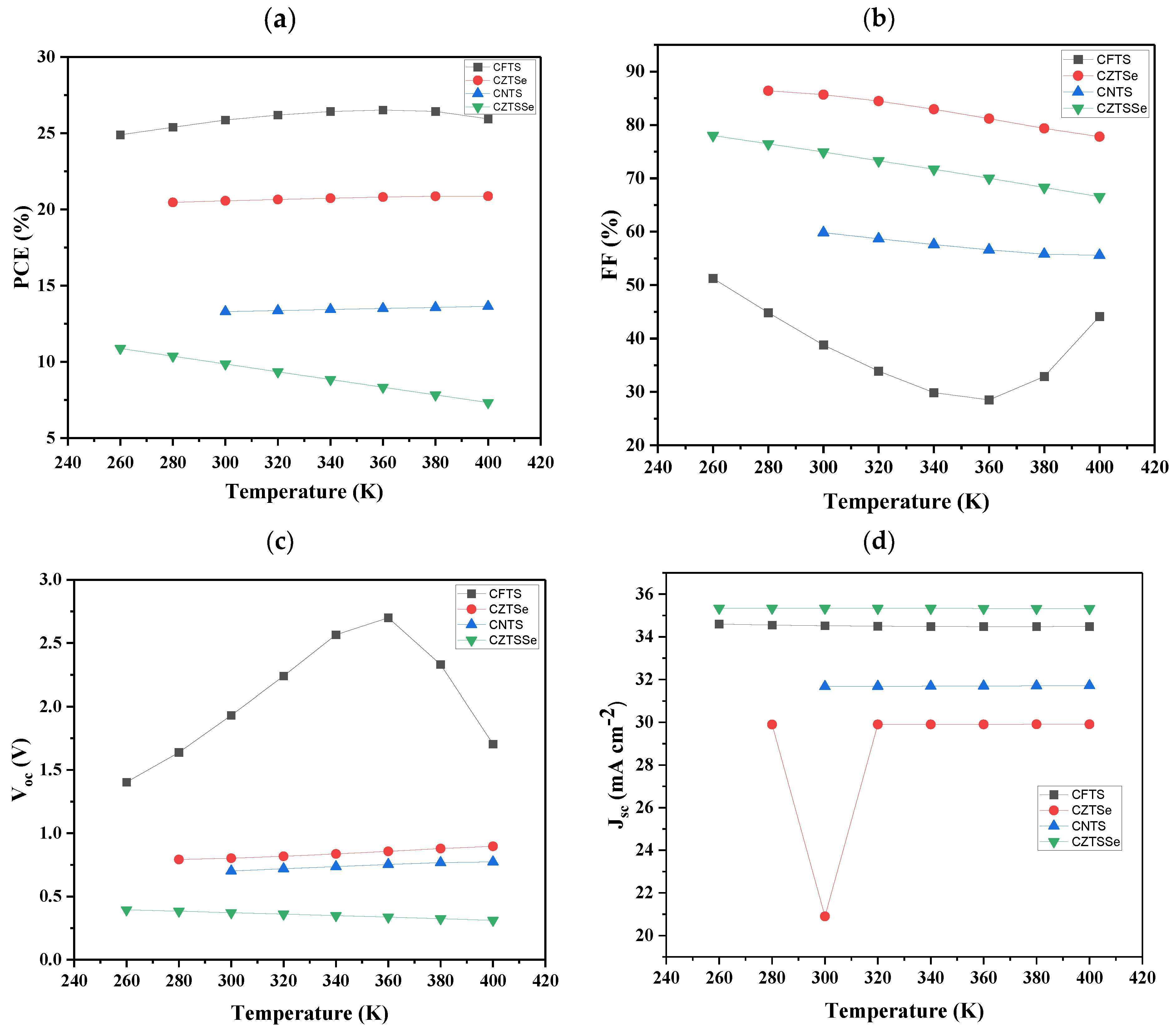 Nanomaterials 14 02016 g007