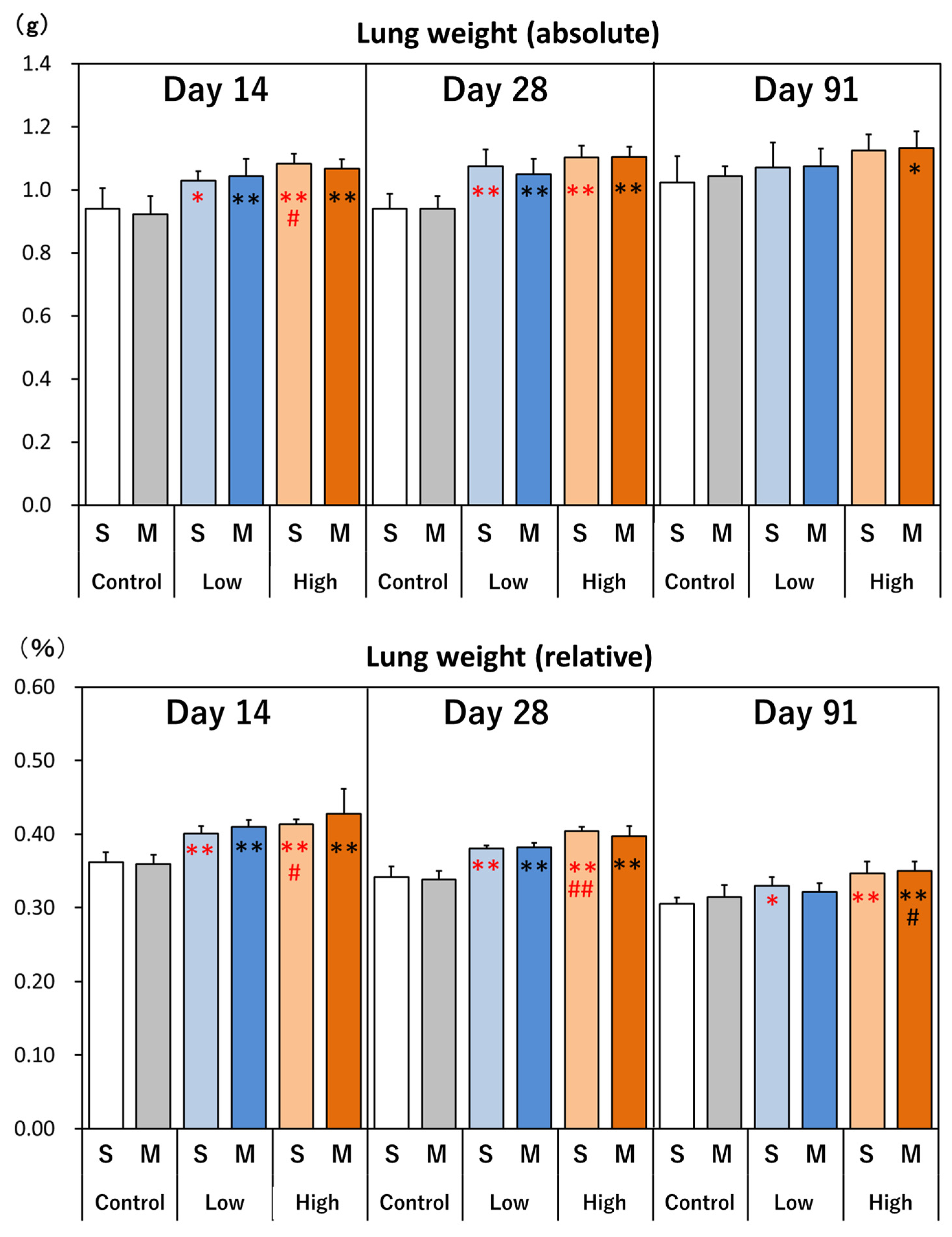 Nanomaterials 14 02019 g006