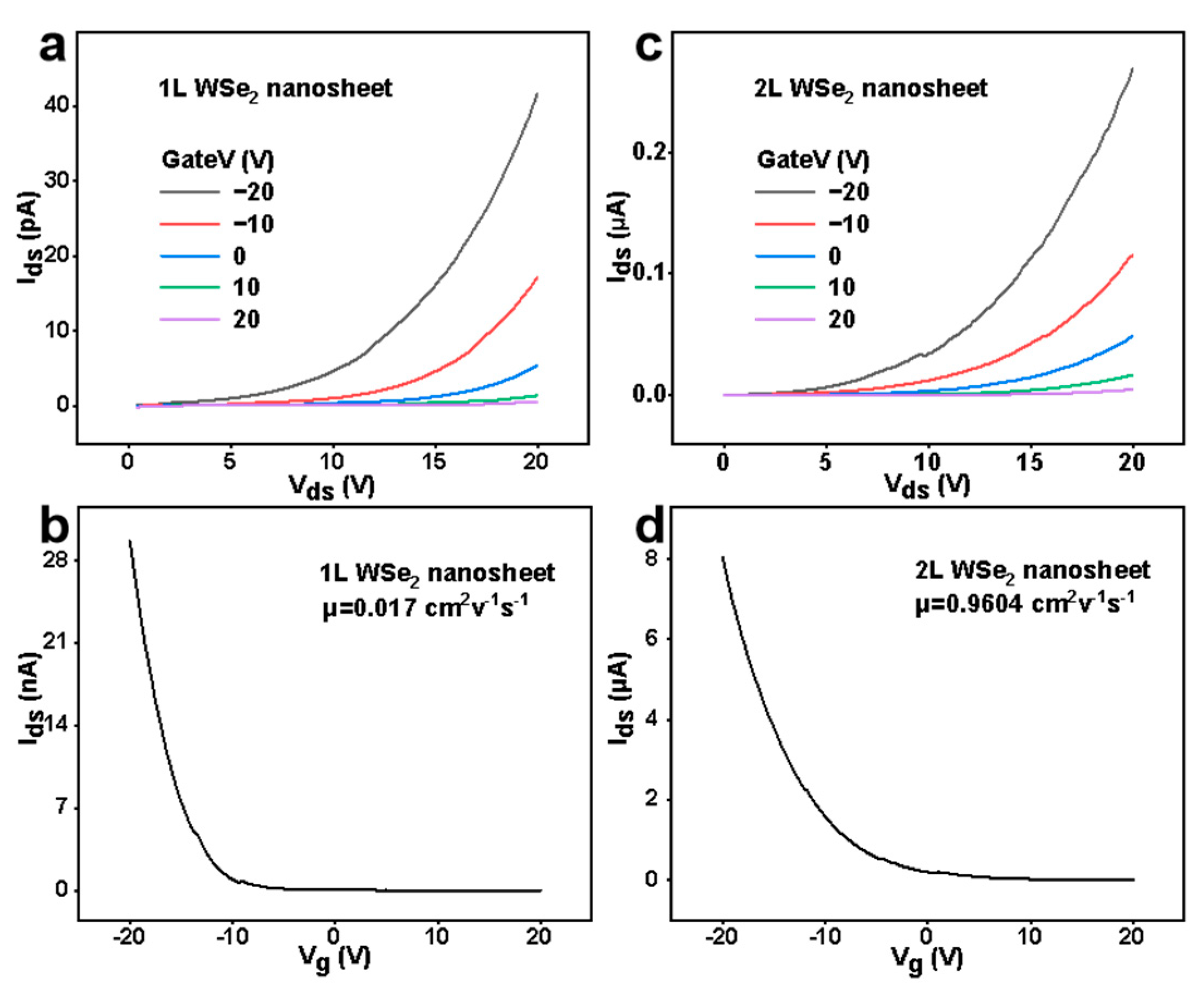 Nanomaterials 14 02021 g003