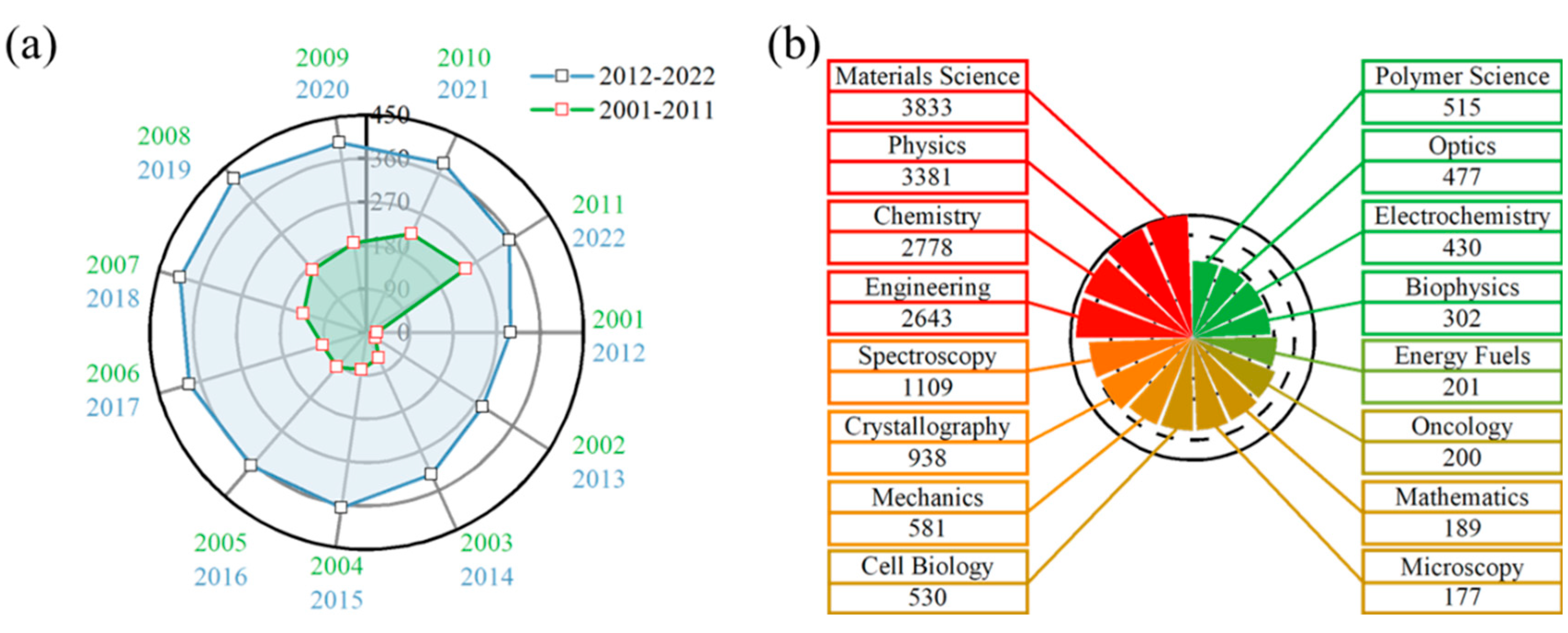 Nanomaterials 14 02024 g001
