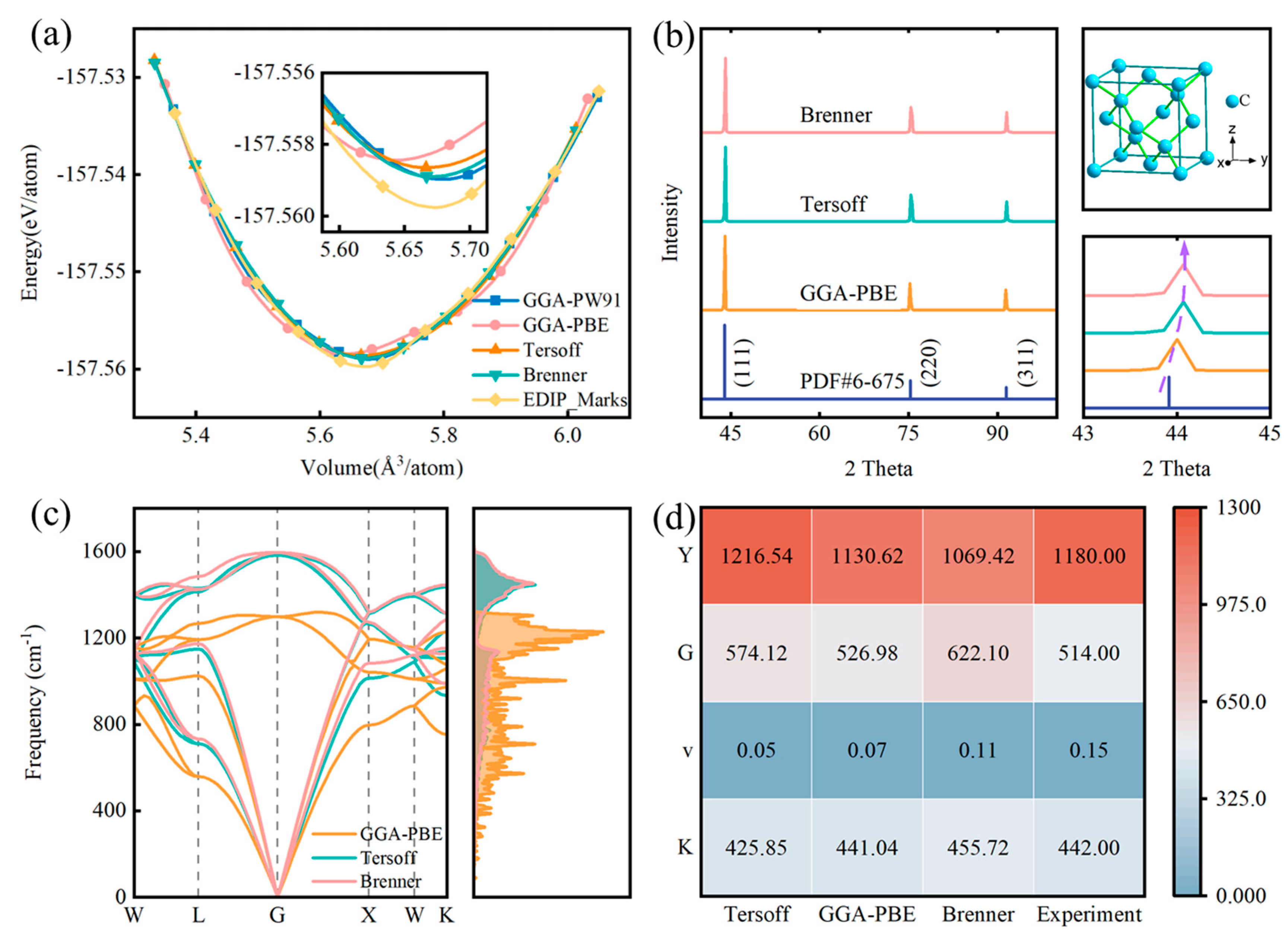 Nanomaterials 14 02024 g003