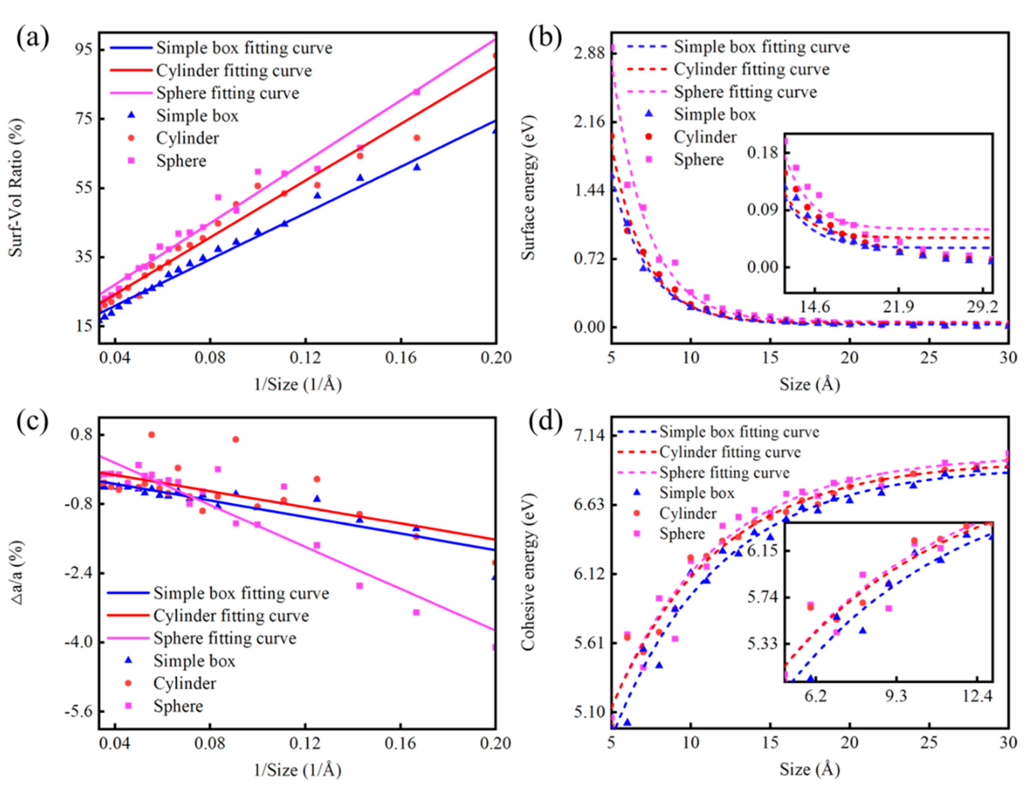 Nanomaterials 14 02024 g004