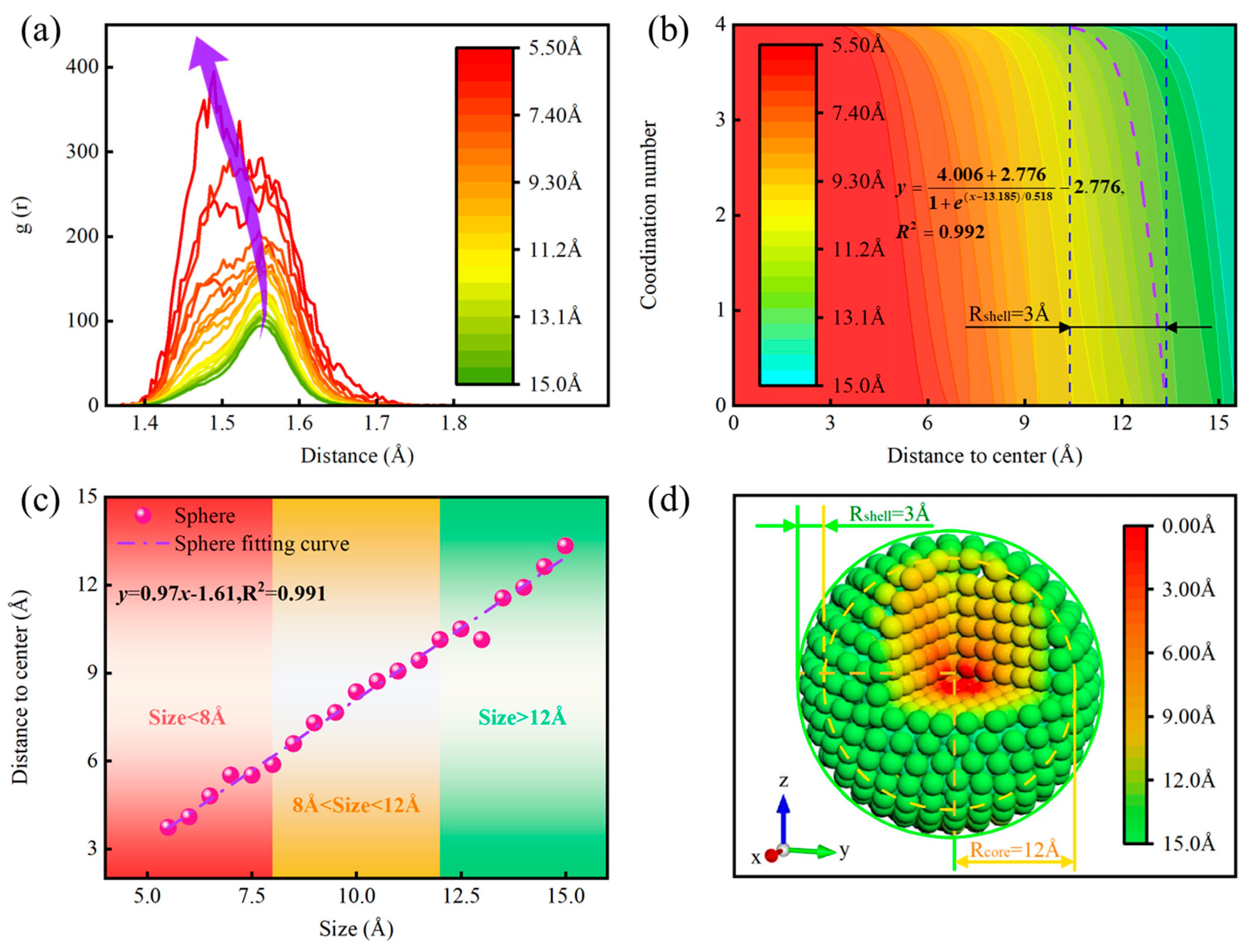 Nanomaterials 14 02024 g005