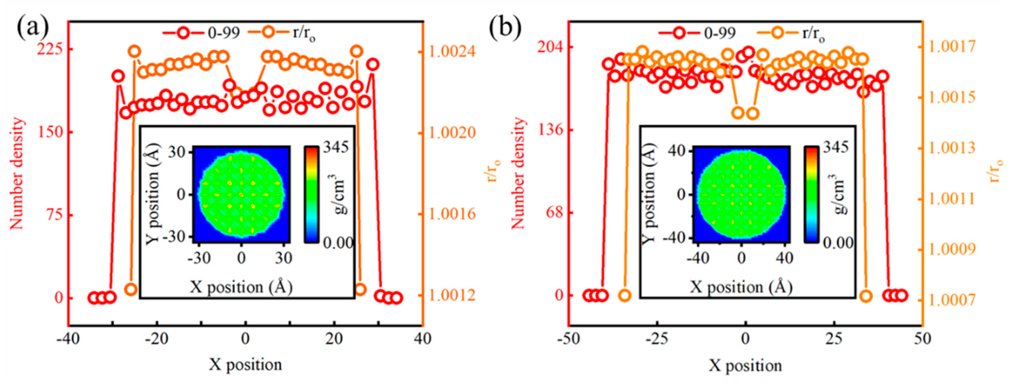 Nanomaterials 14 02024 g007