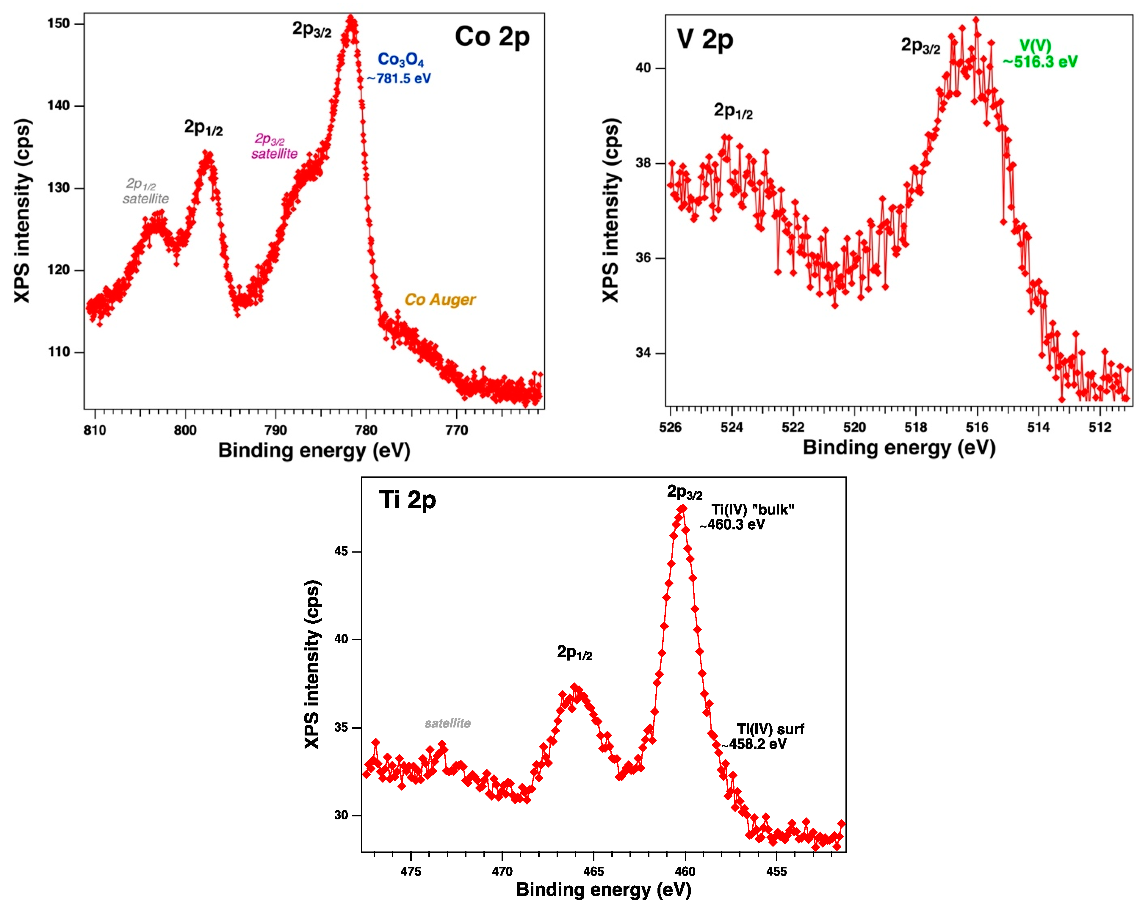 Nanomaterials 14 02025 g009