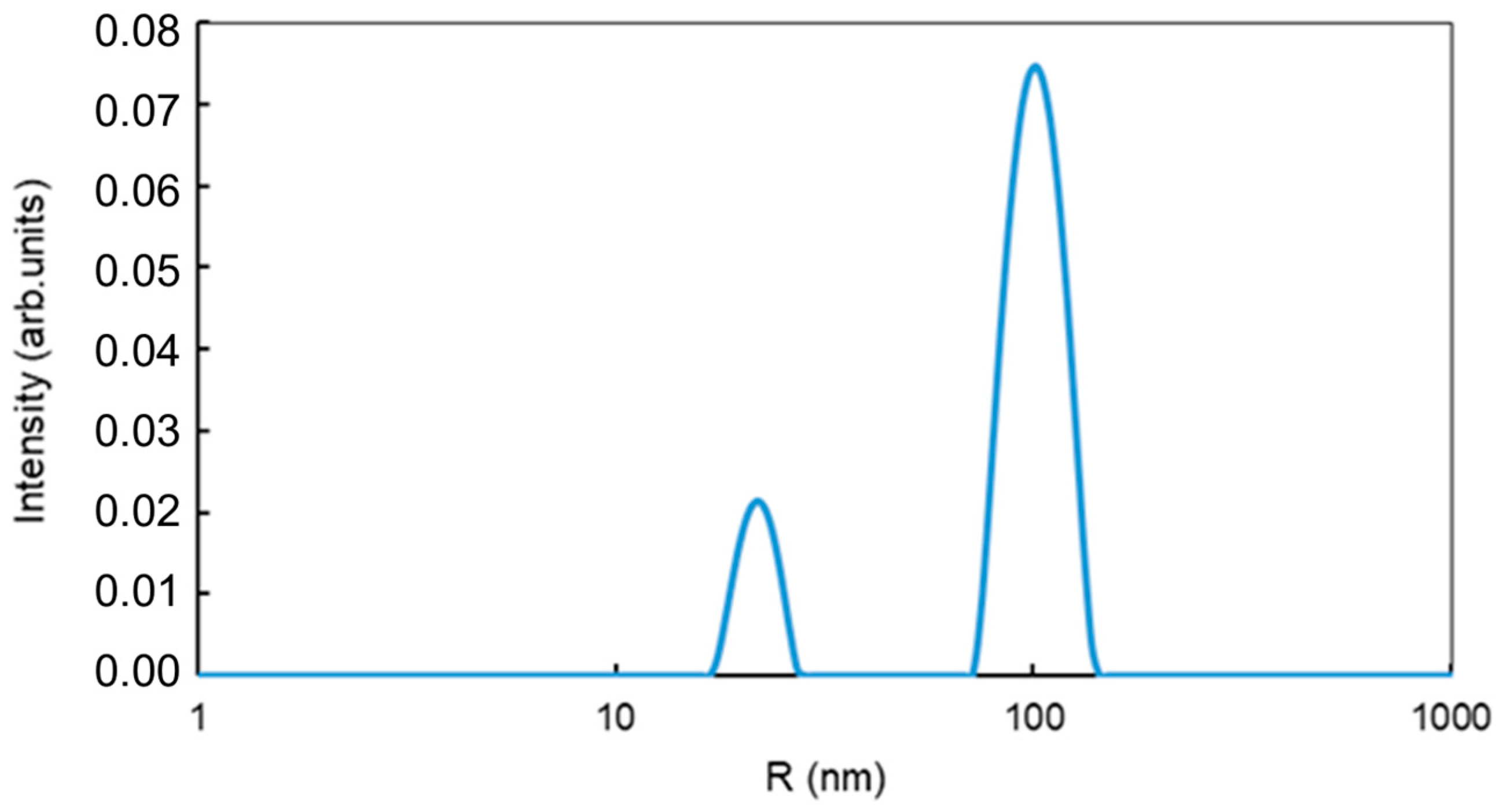 Nanomaterials 14 02030 g004