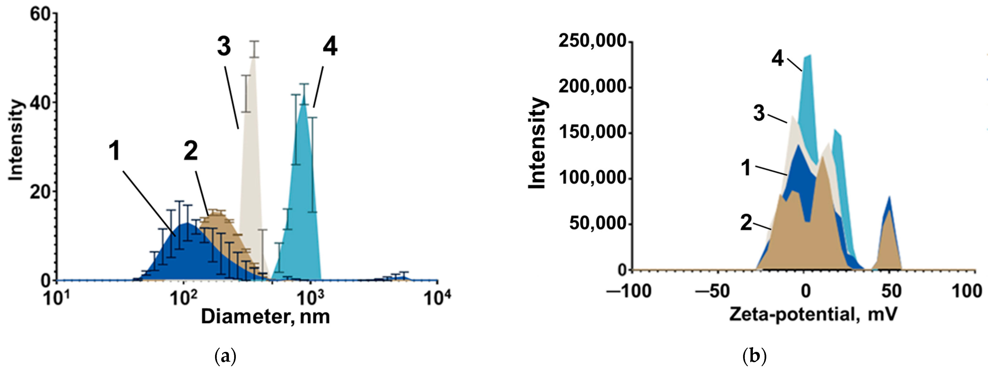 Nanomaterials 14 02030 g006