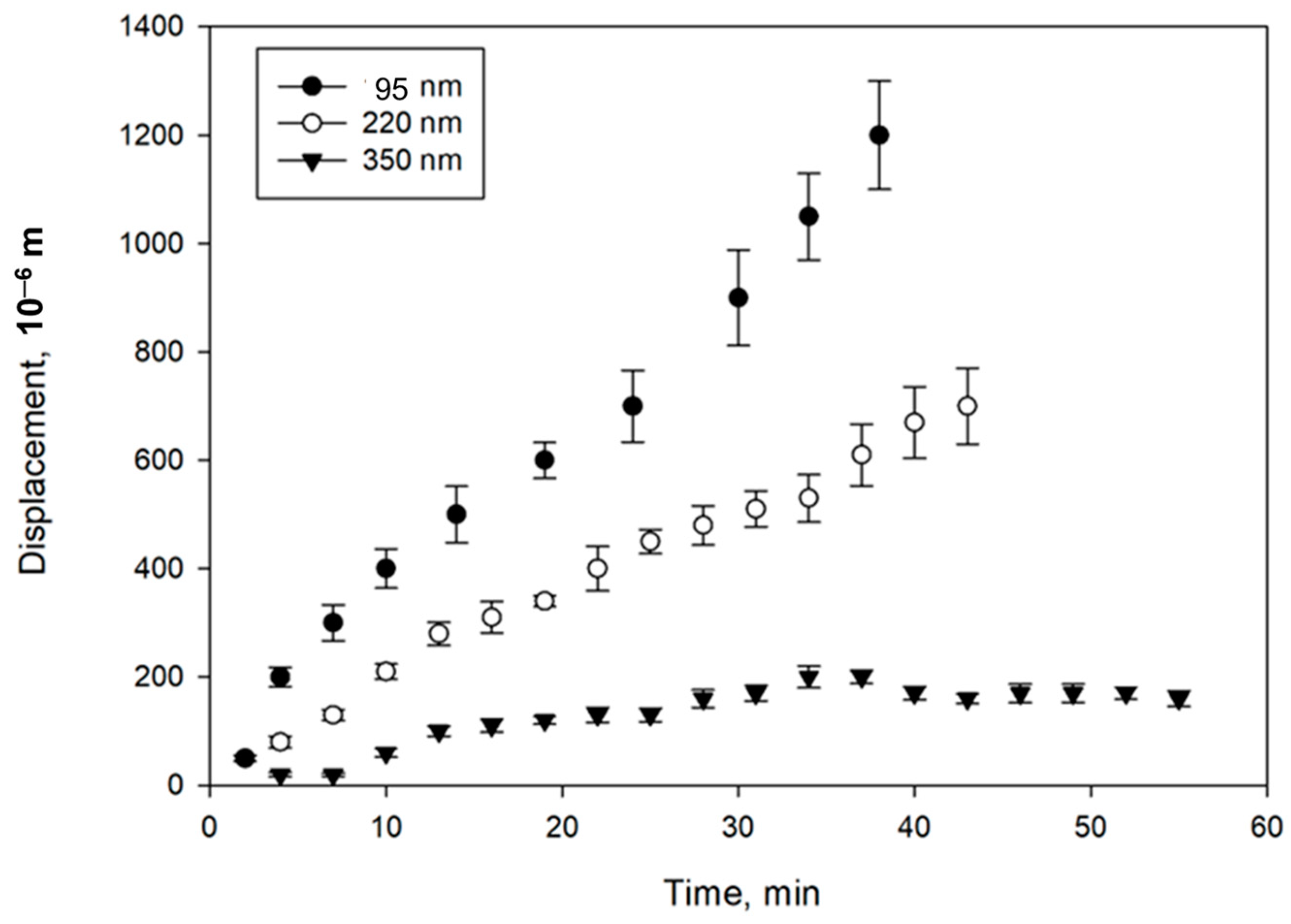 Nanomaterials 14 02030 g009