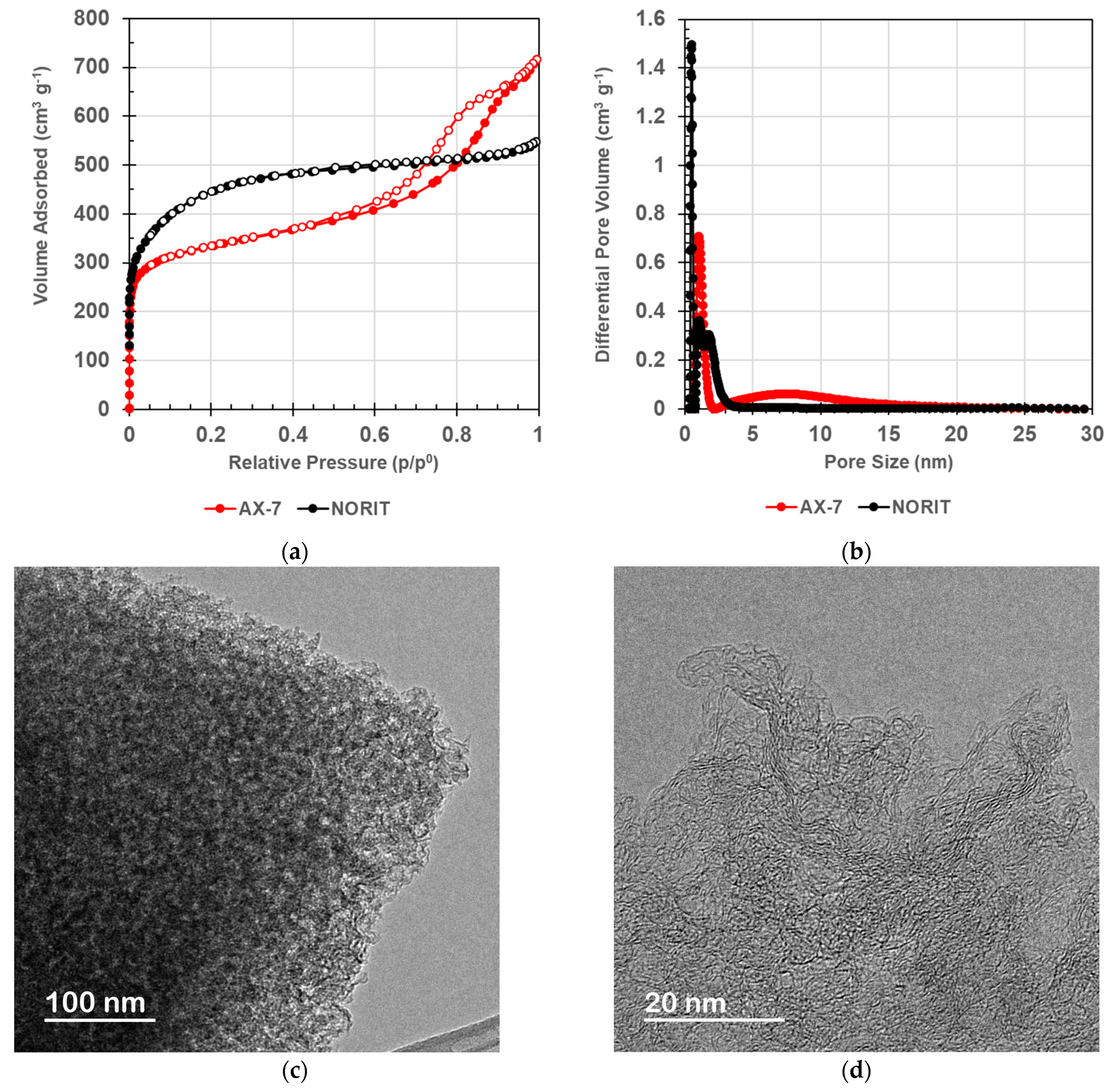 Nanomaterials 14 02031 g003