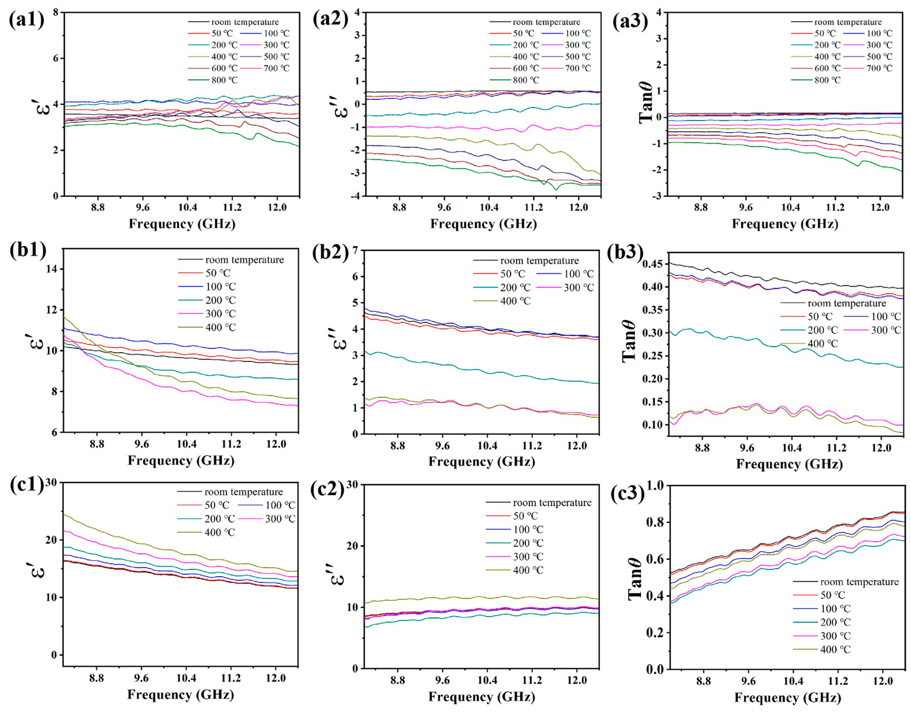Nanomaterials 14 02033 g003