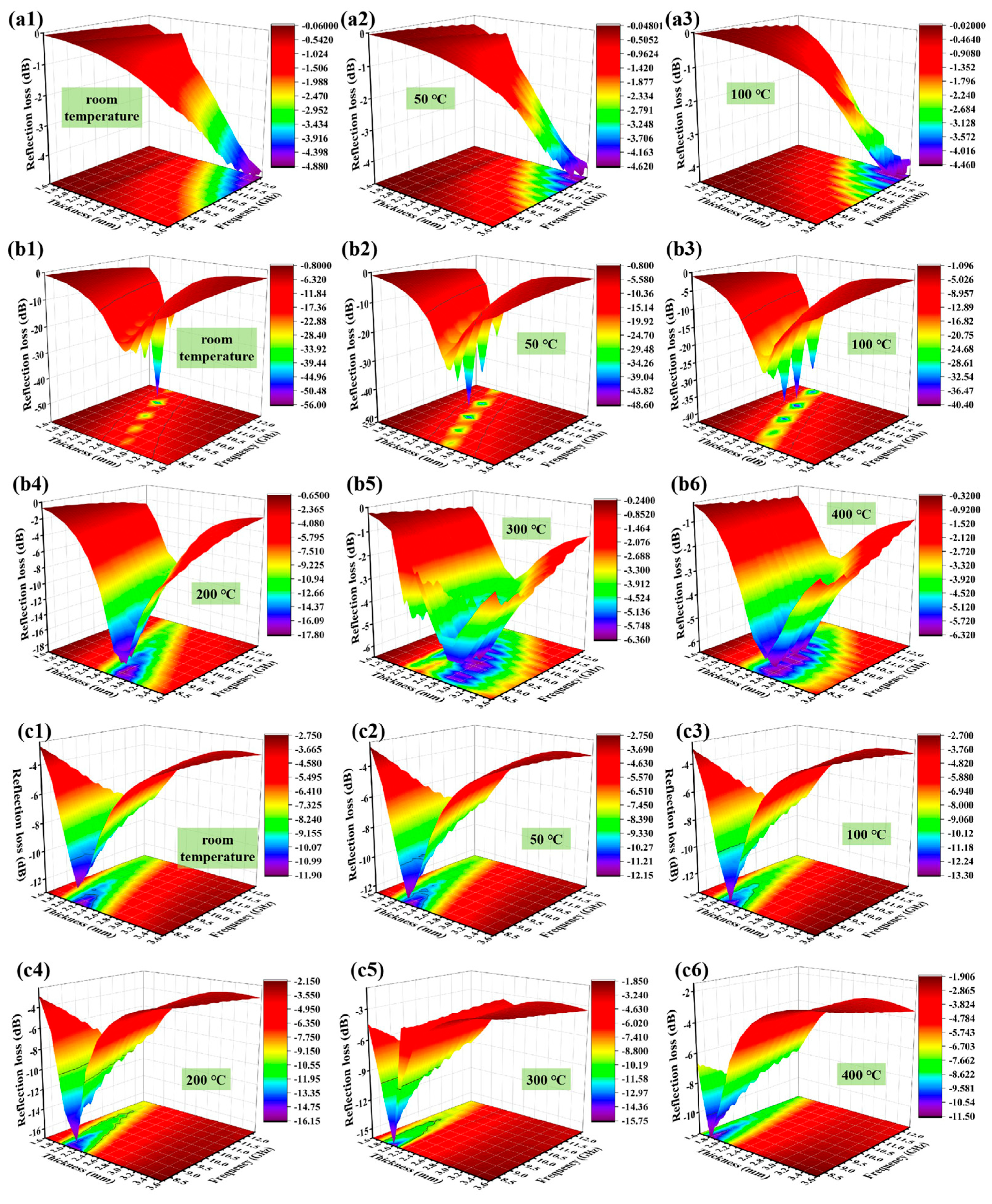 Nanomaterials 14 02033 g004
