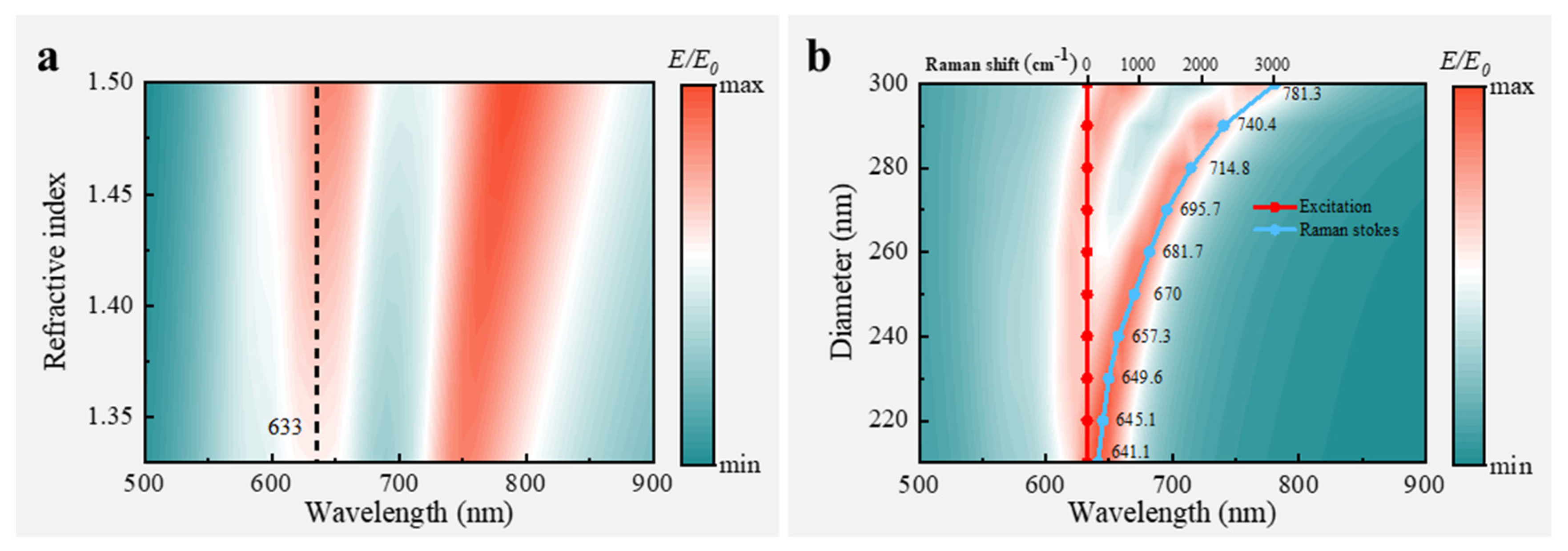 Nanomaterials 14 02036 g005