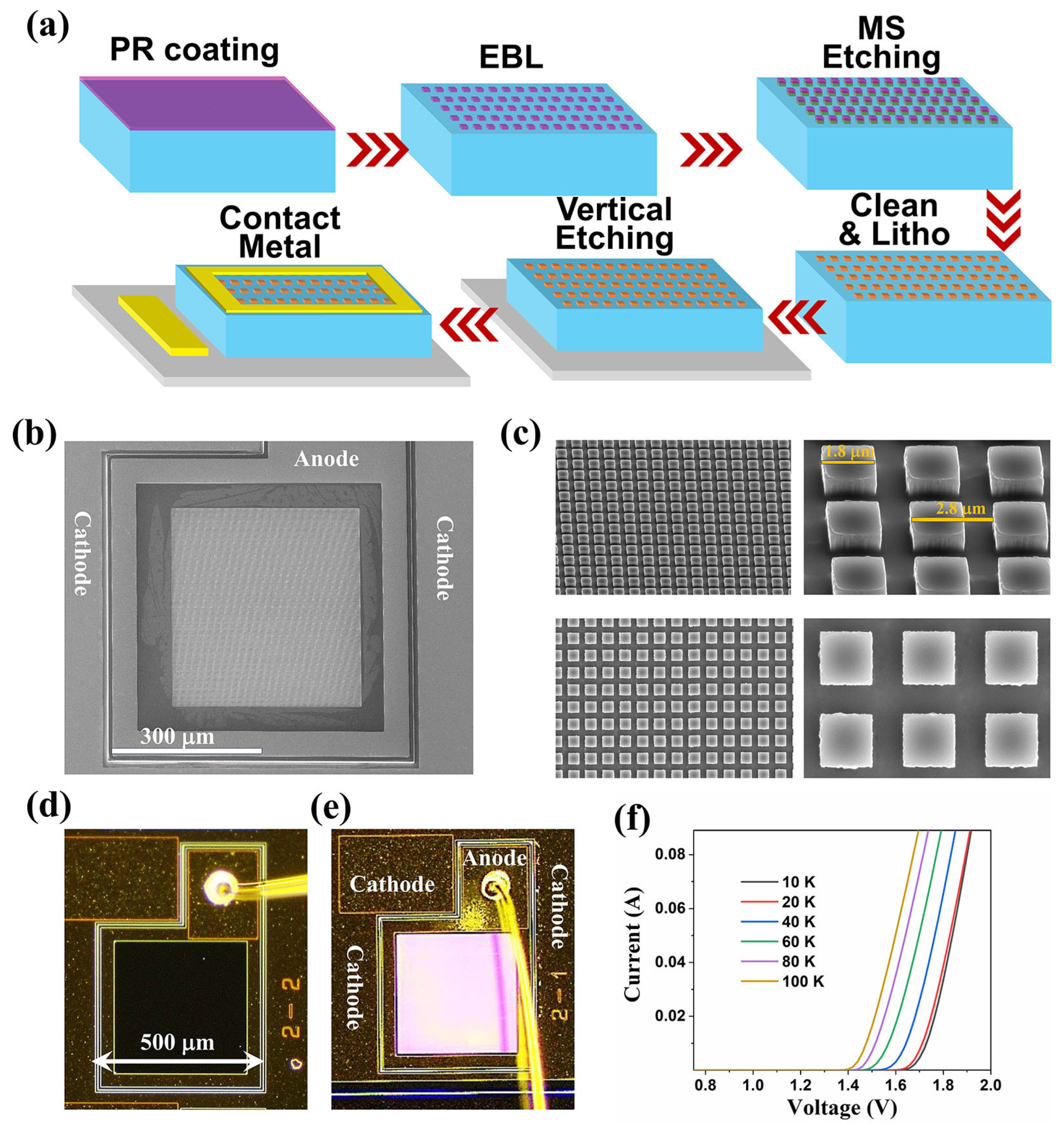 Nanomaterials 14 02039 g002
