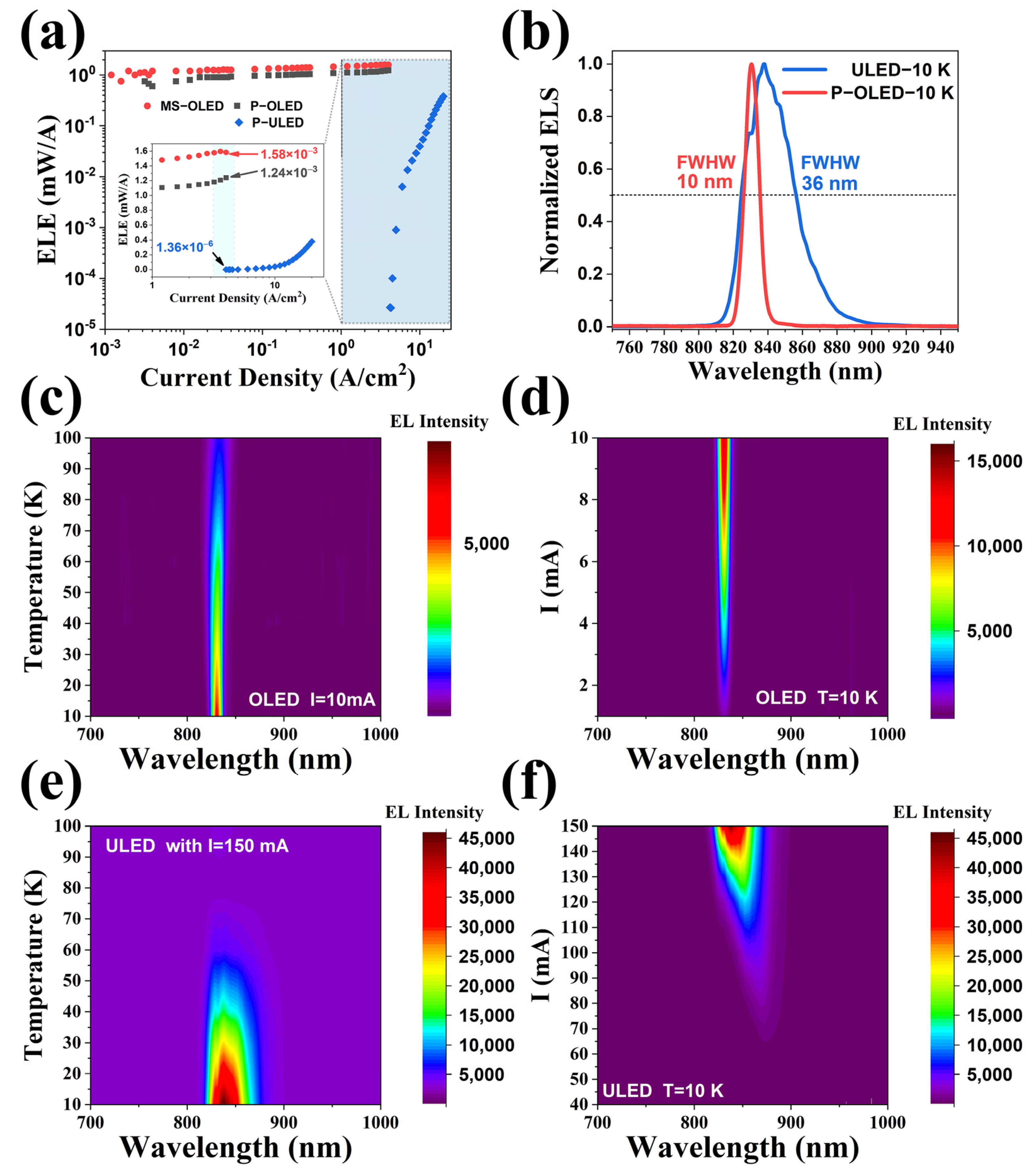 Nanomaterials 14 02039 g004