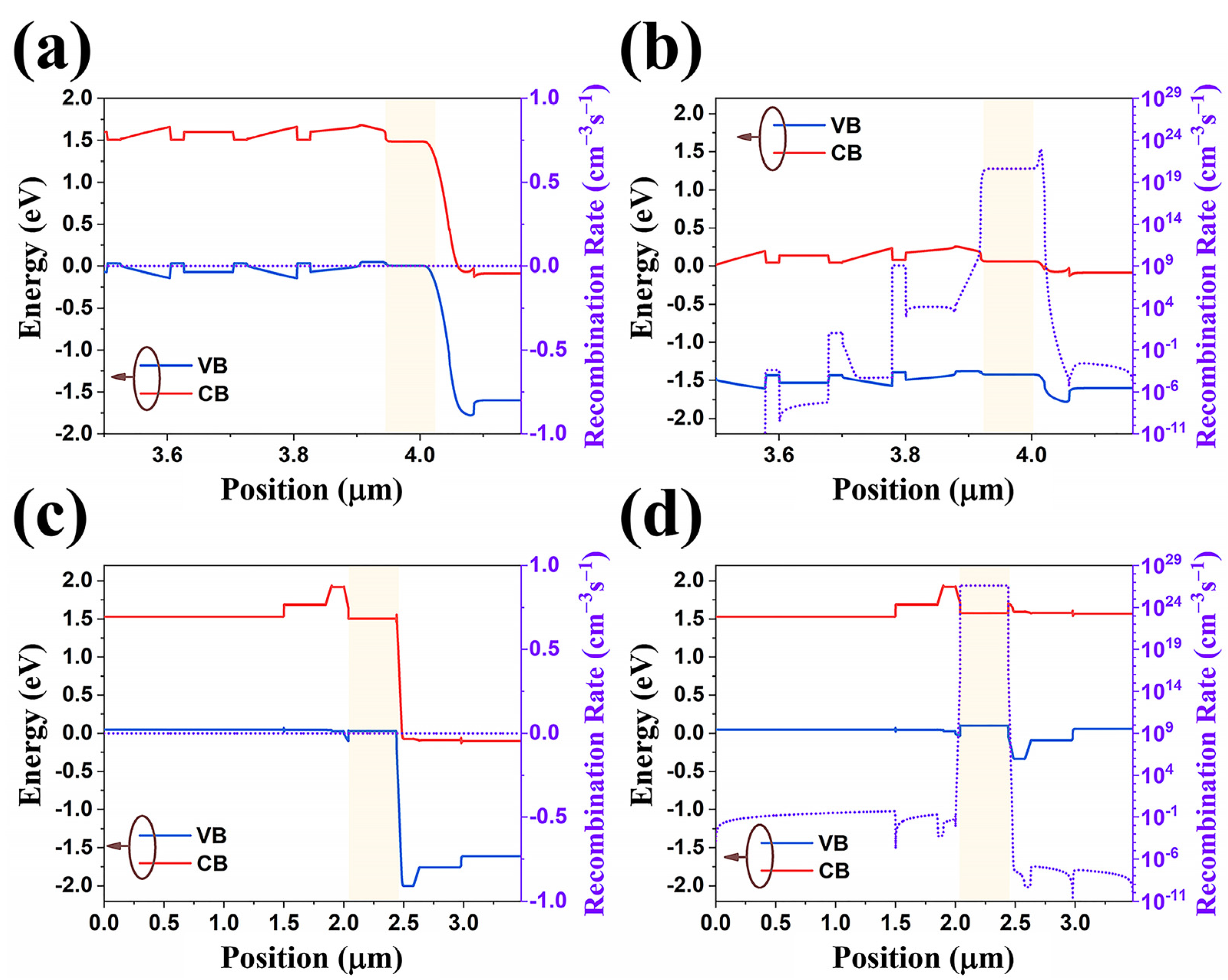 Nanomaterials 14 02039 g005