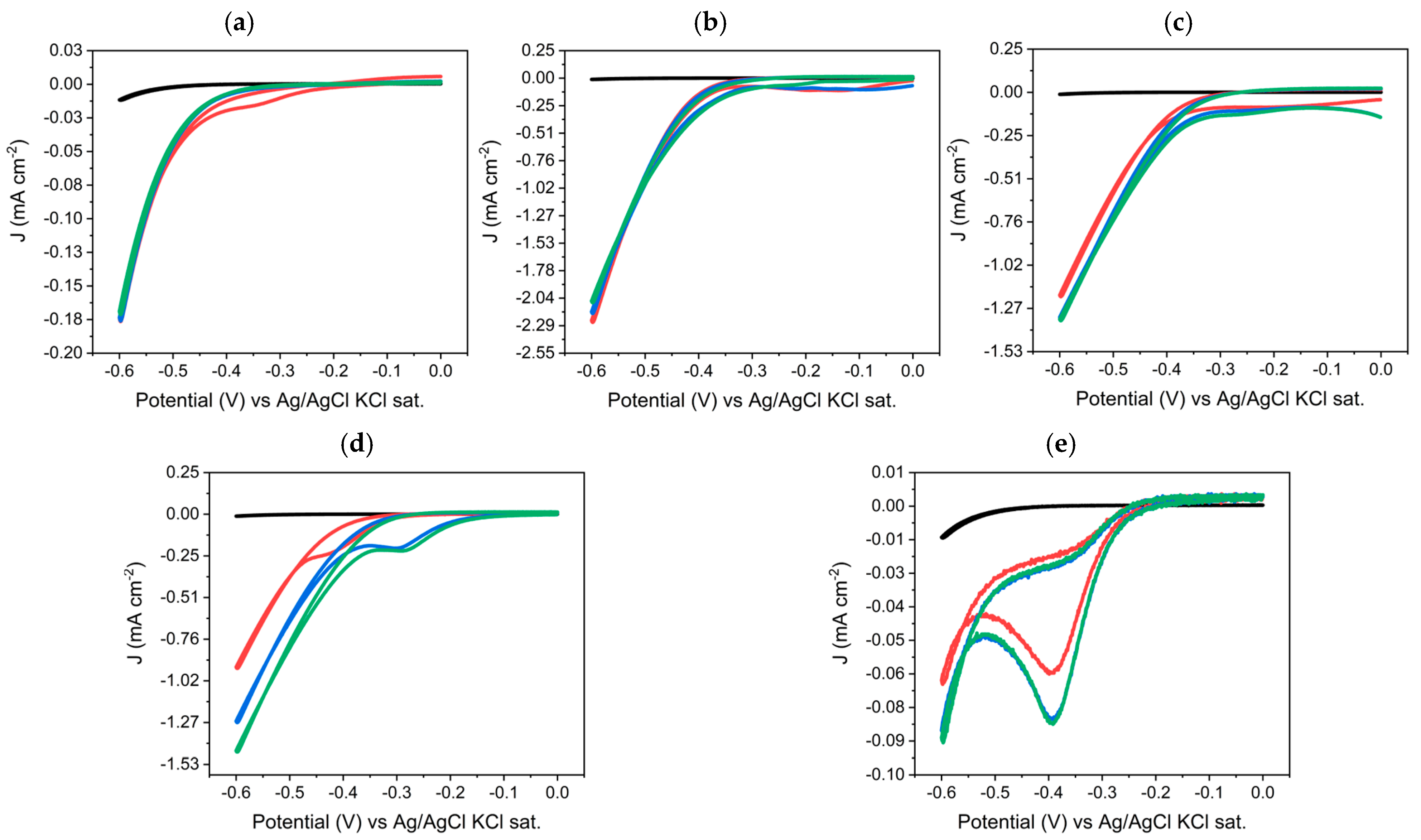 Nanomaterials 14 02042 g002