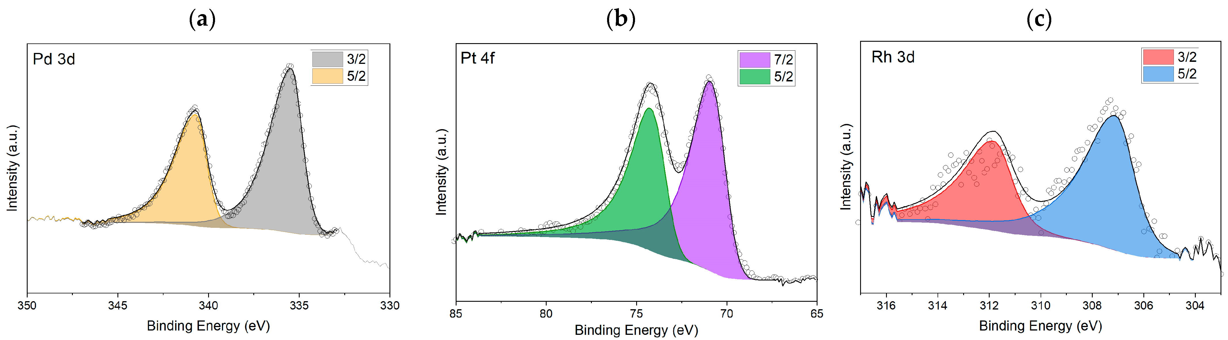 Nanomaterials 14 02042 g005
