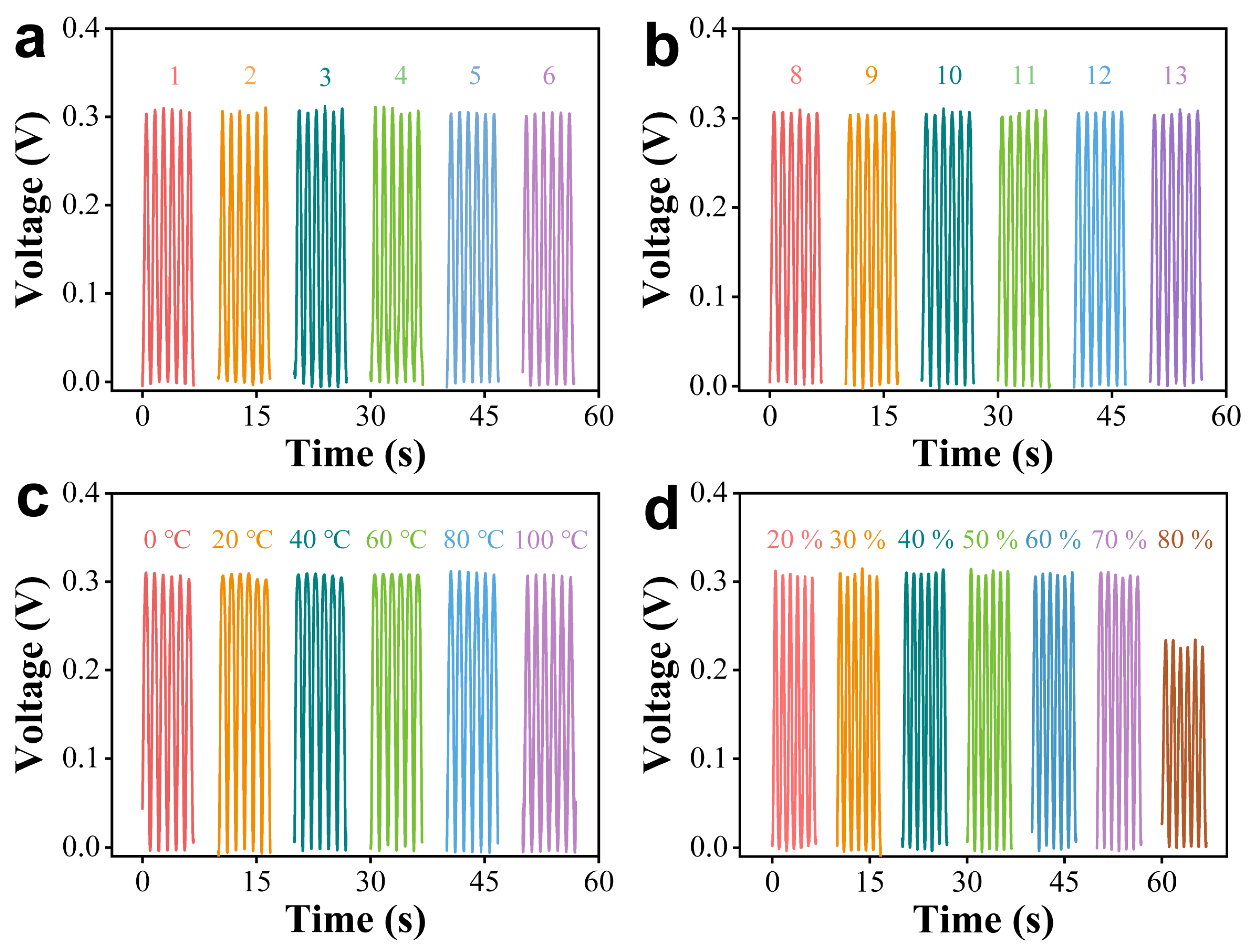 Nanomaterials 14 02044 g004