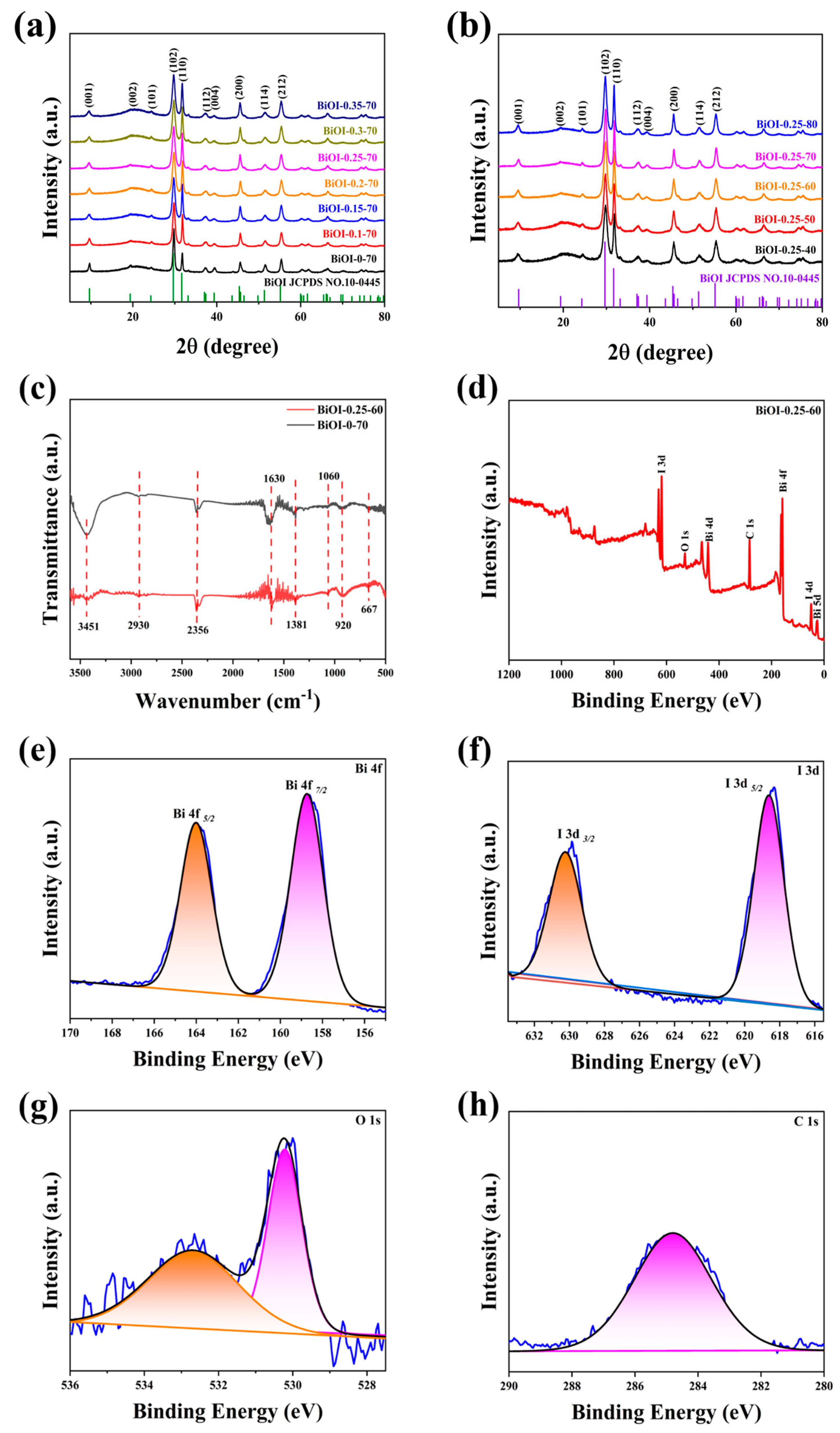 Nanomaterials 14 02048 g001