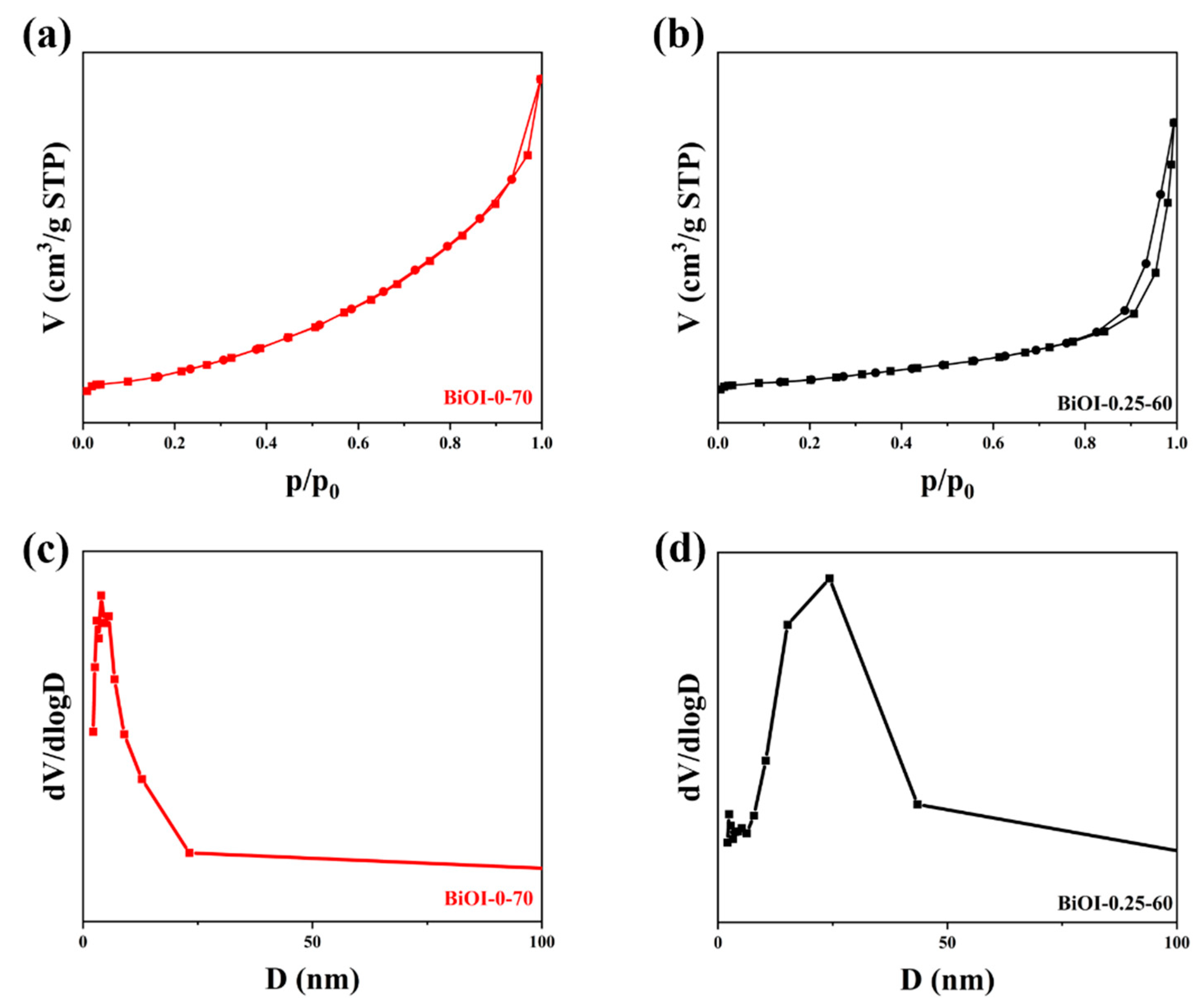 Nanomaterials 14 02048 g002