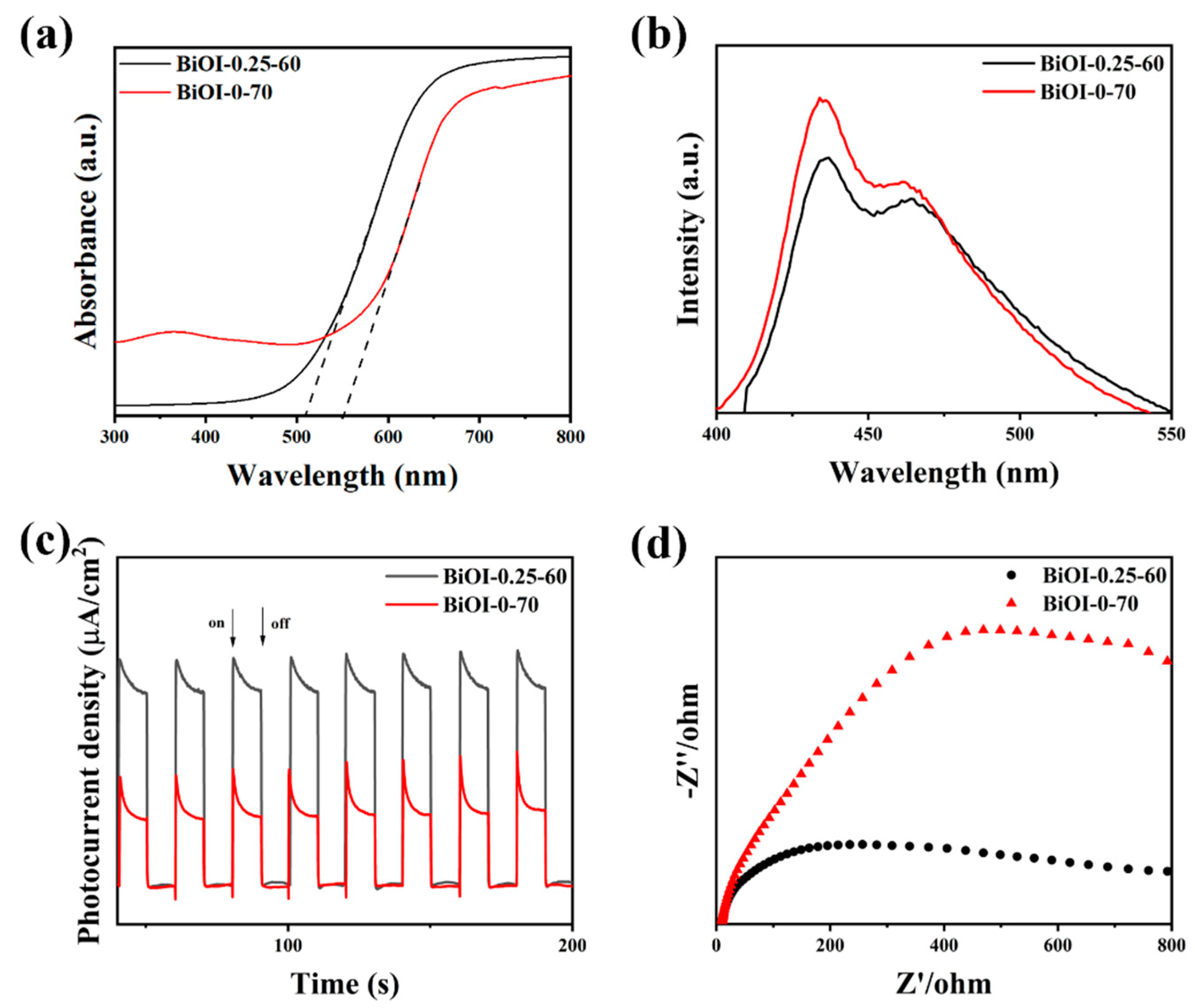 Nanomaterials 14 02048 g005