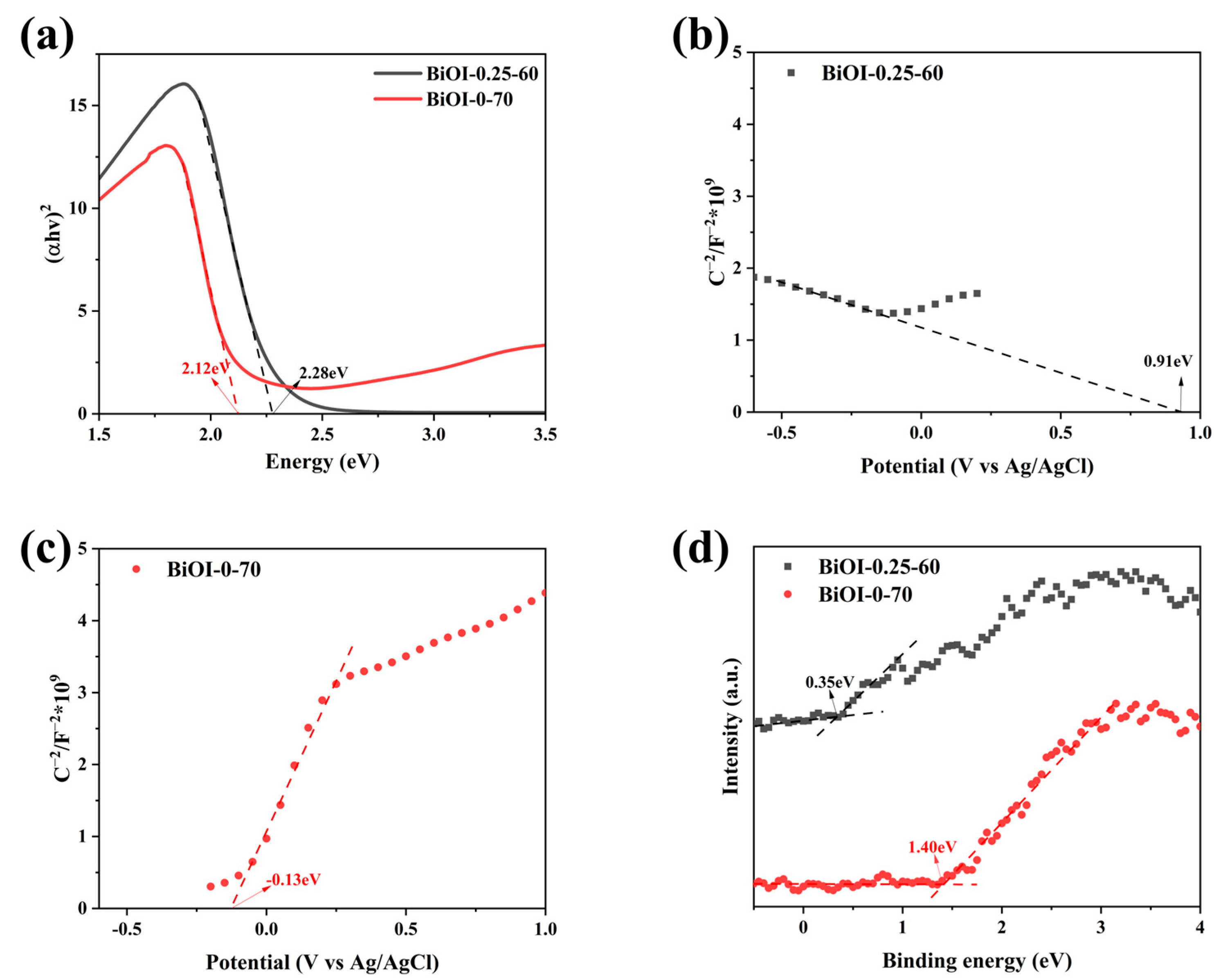 Nanomaterials 14 02048 g007