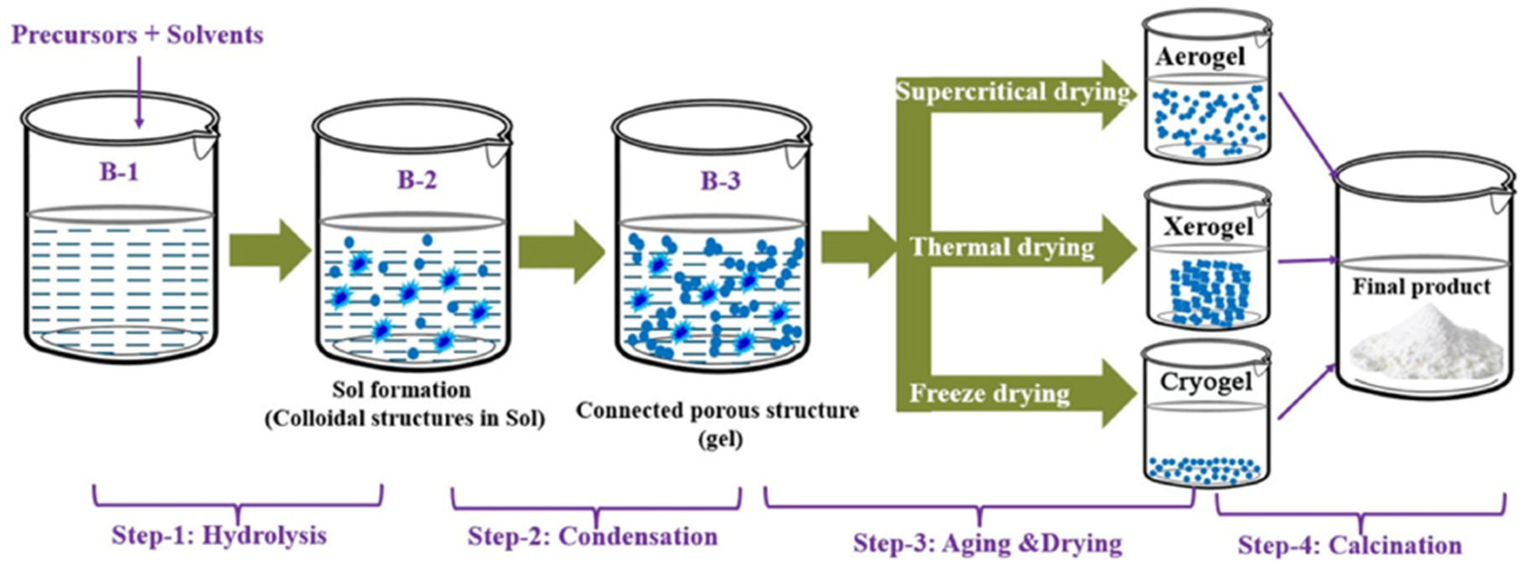 Nanomaterials 14 02051 g001 Nanomaterials 14 02051 g001