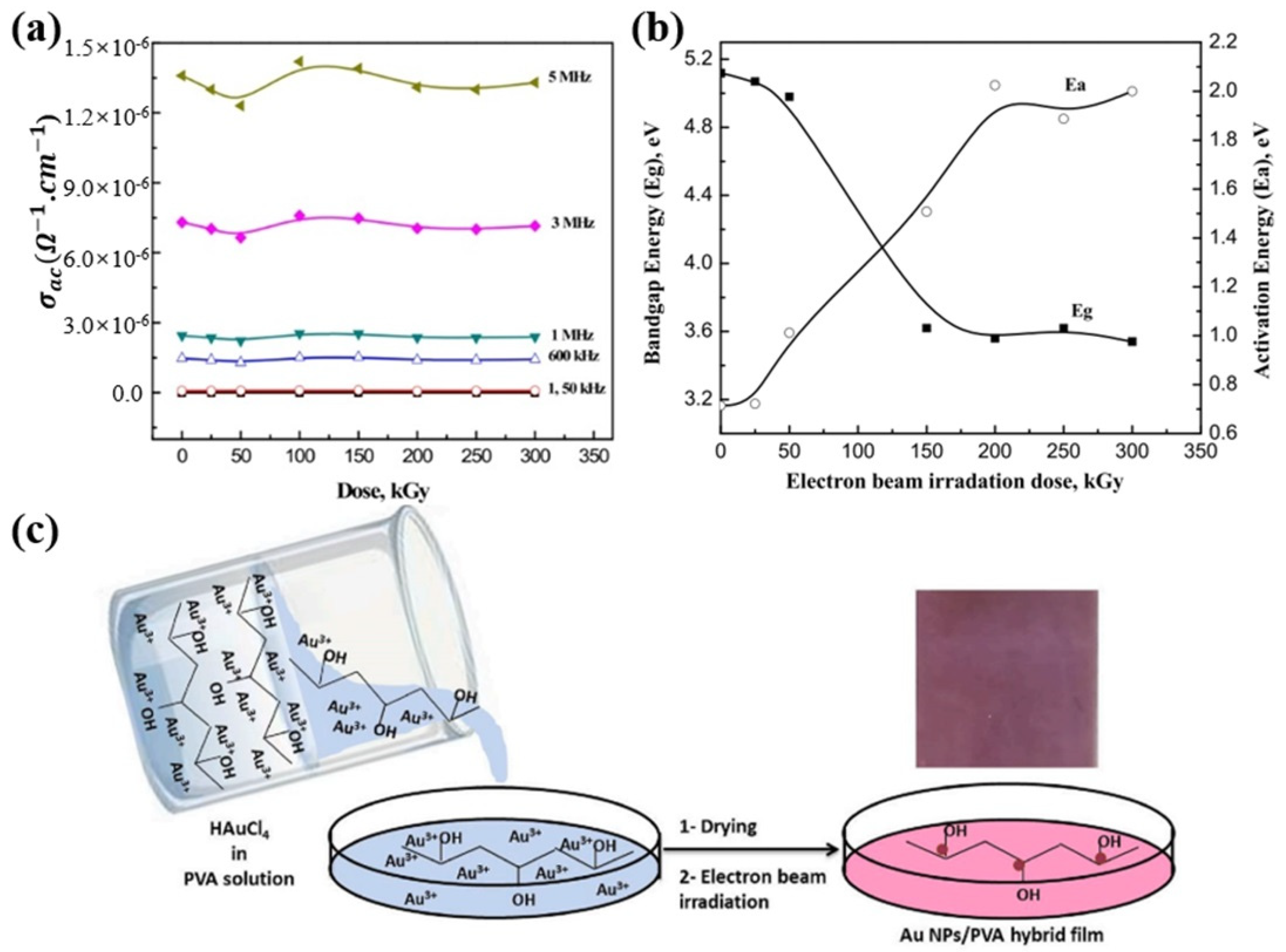 Nanomaterials 14 02051 g003 Nanomaterials 14 02051 g003