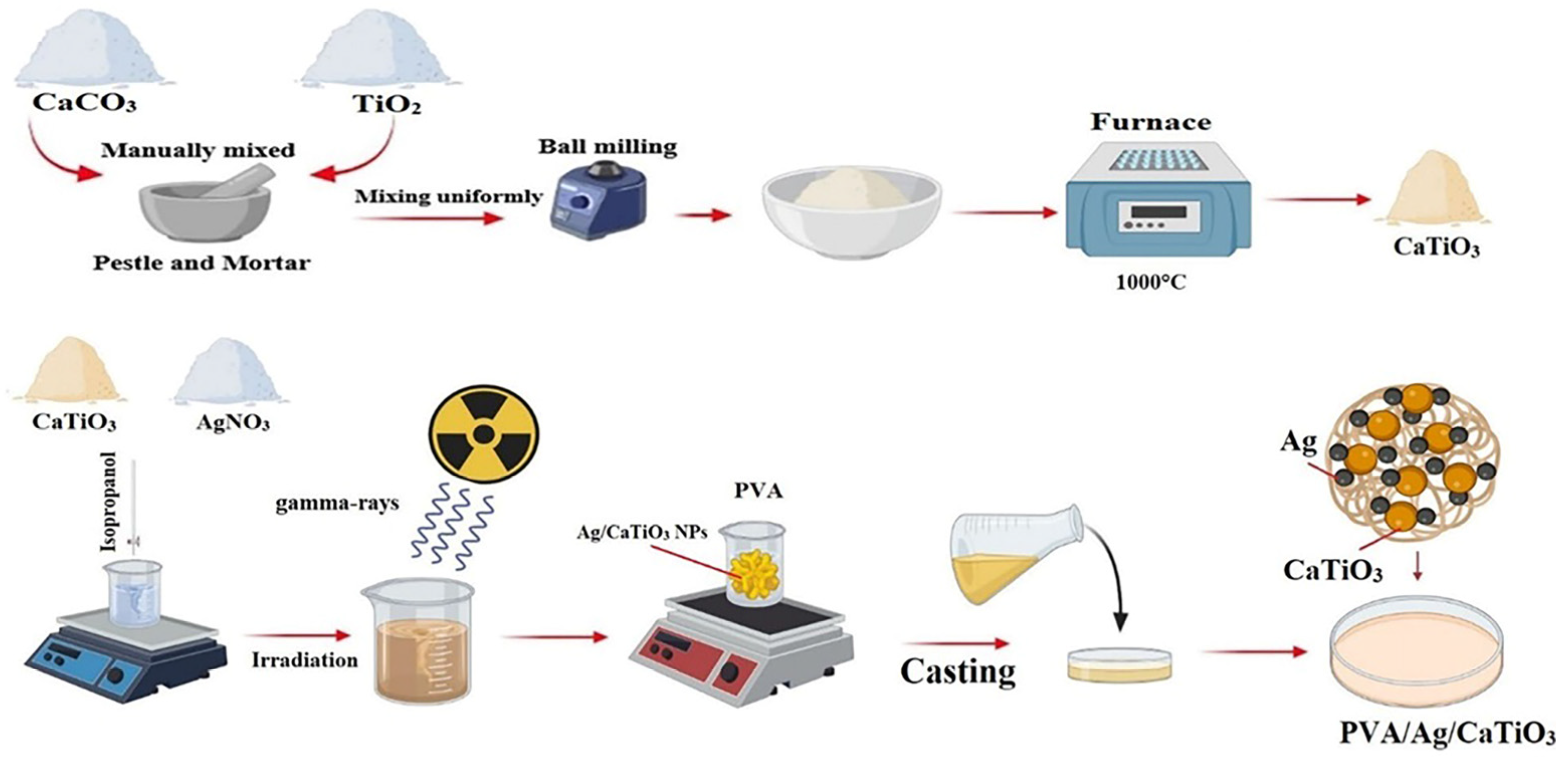 Nanomaterials 14 02051 g013 Nanomaterials 14 02051 g013