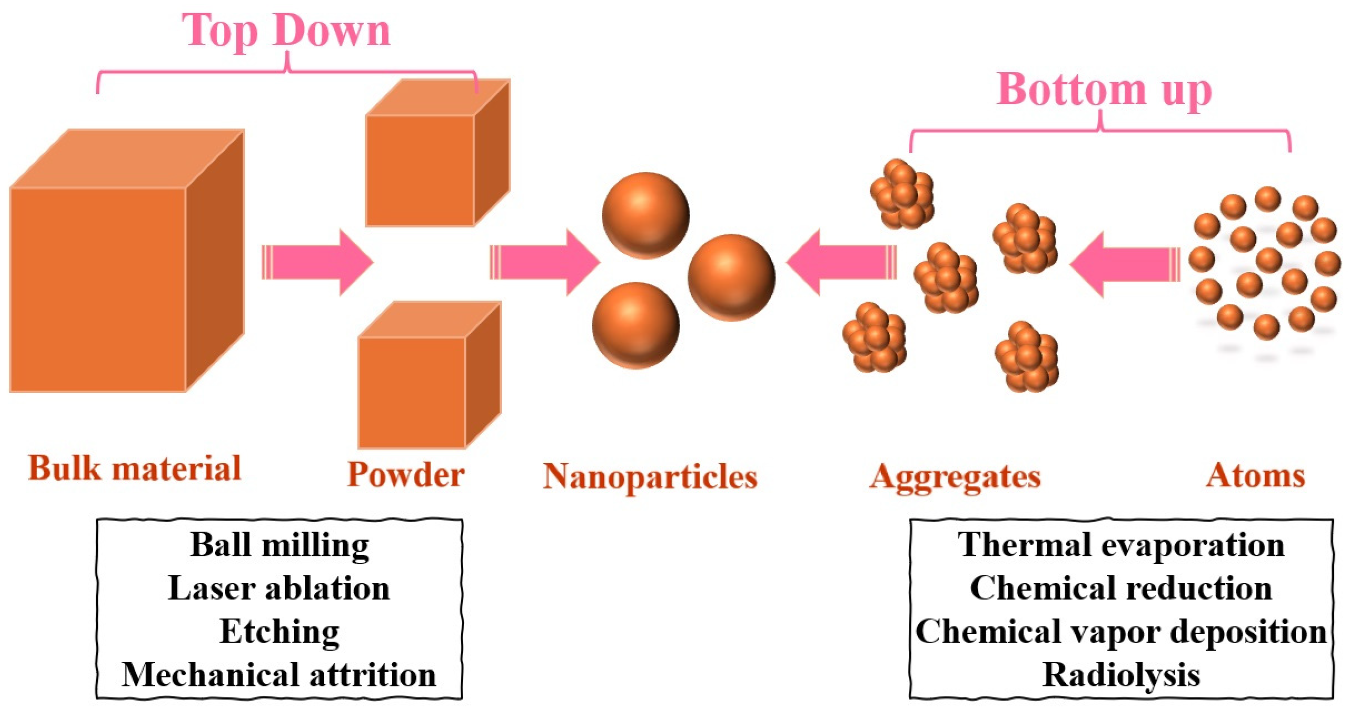 Nanomaterials 14 02051 sch001 Nanomaterials 14 02051 sch001