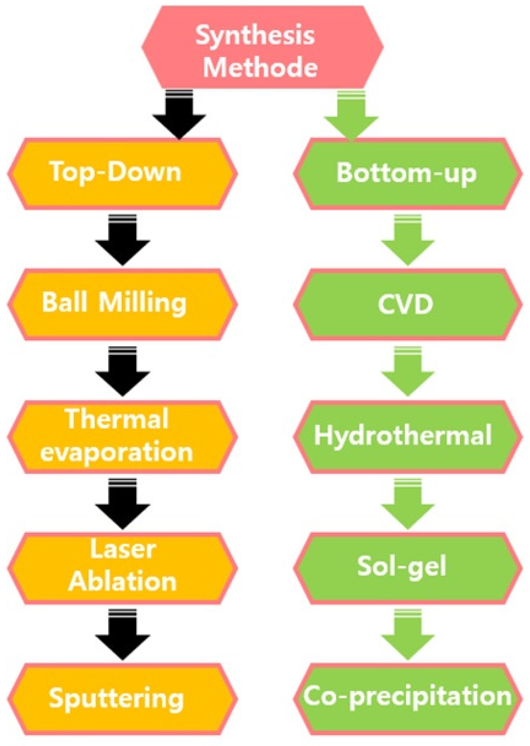 Nanomaterials 14 02051 sch002 Nanomaterials 14 02051 sch002