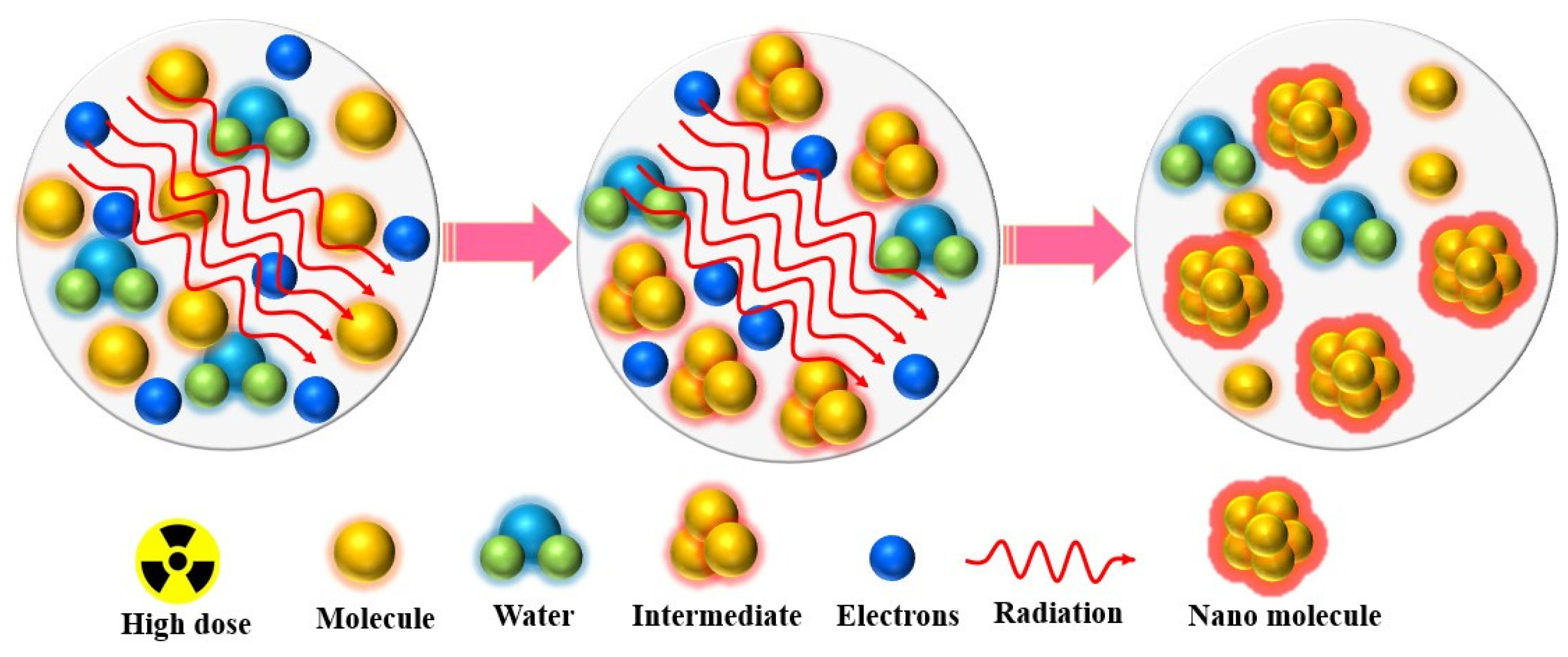 Nanomaterials 14 02051 sch003 Nanomaterials 14 02051 sch003
